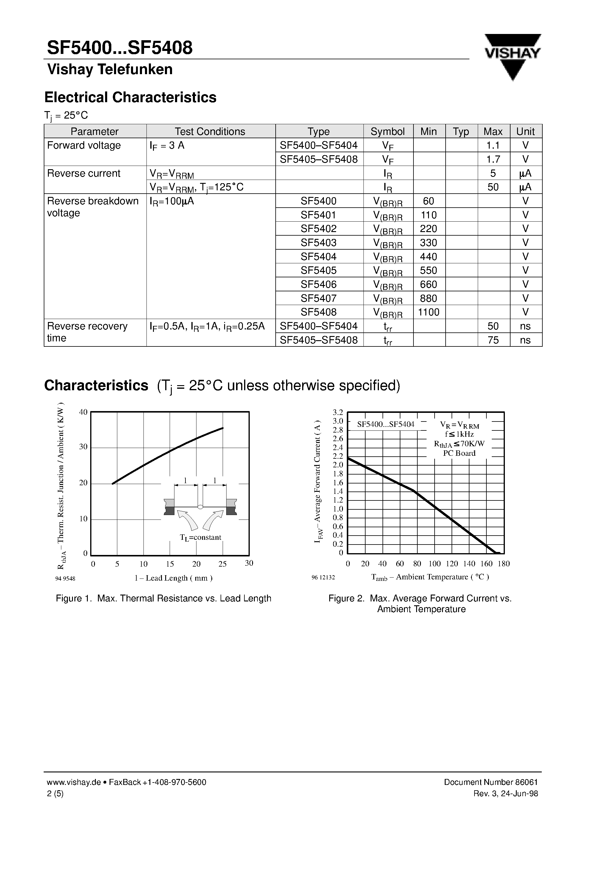 Datasheet SF5408 page 2 Datasheet SF5408 - Super Fast Soft Recovery Rectifier page 2