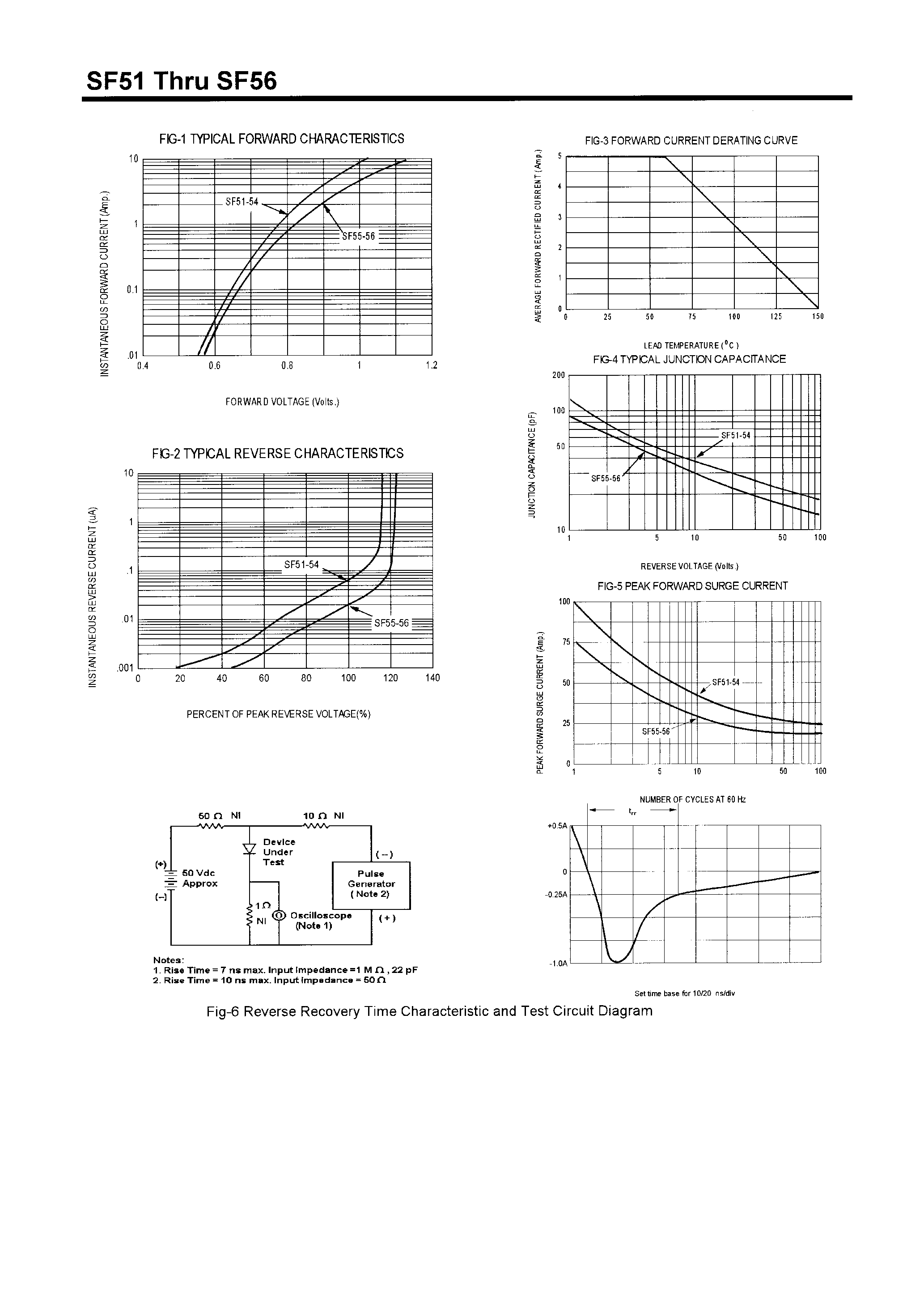 Datasheet SF55 - POWER RECTIFIERS(5.0A / 50-400V) page 2