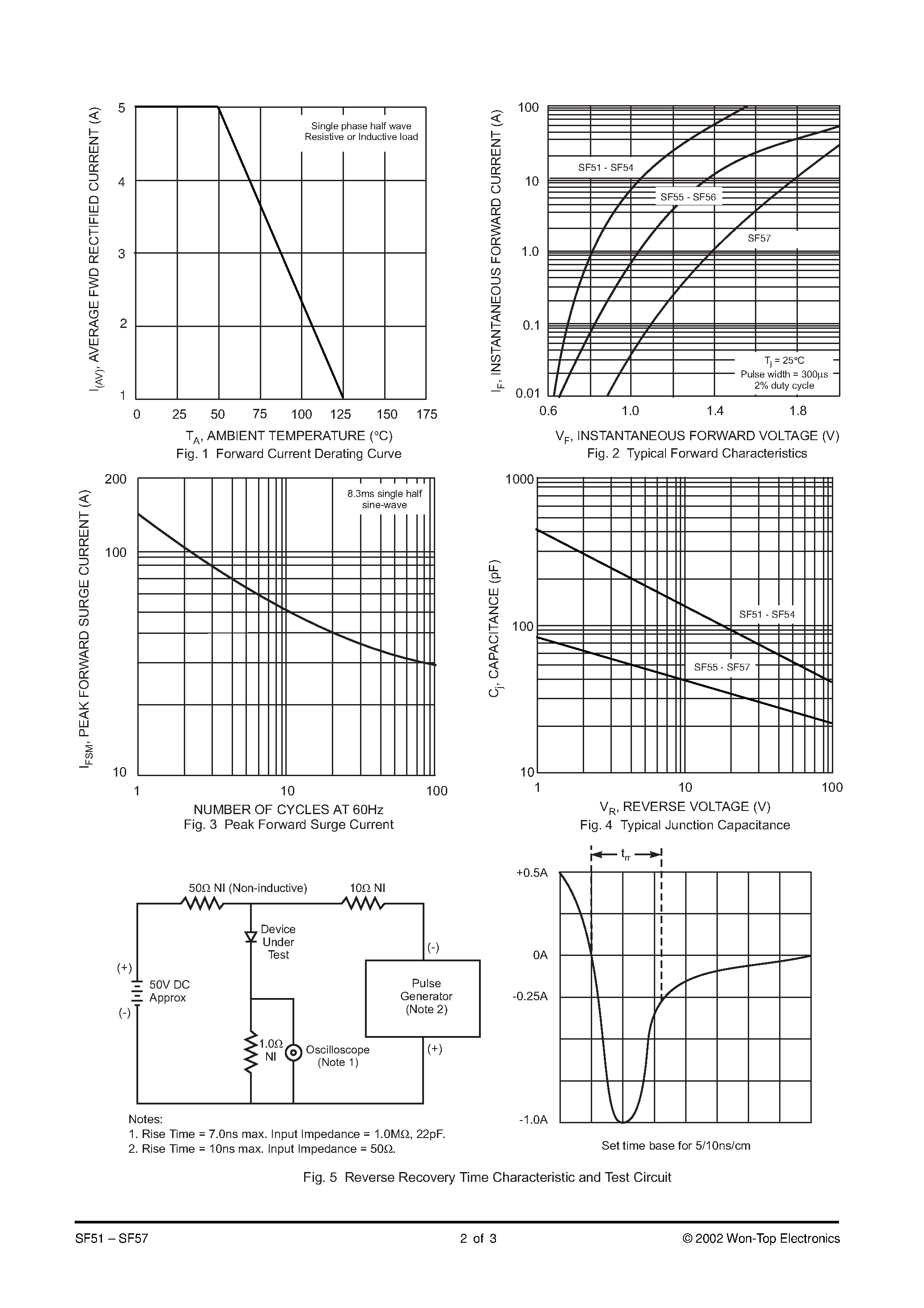 Datasheet SF55-TB - 5.0A SUPER-FAST RECTIFIER page 2