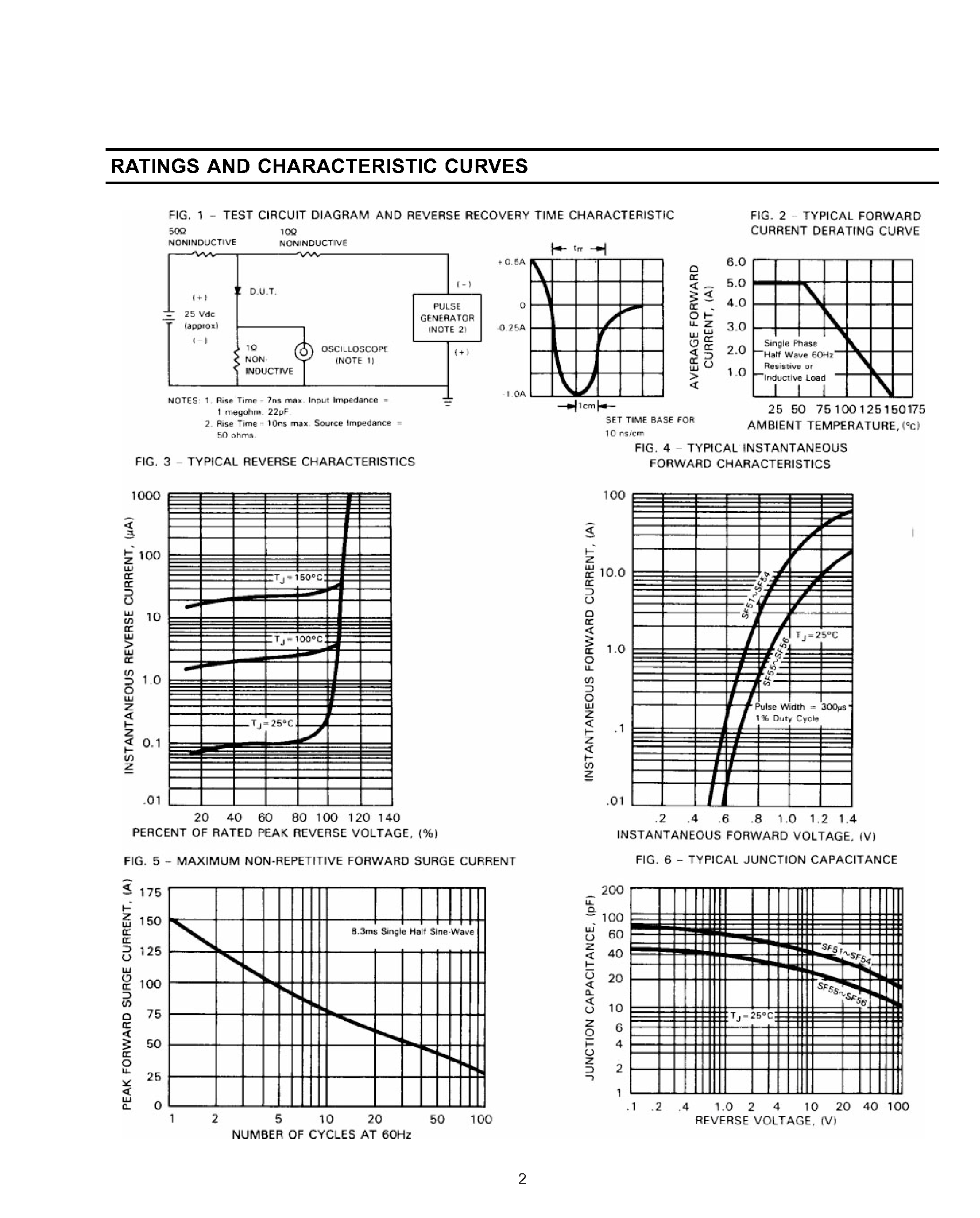 Datasheet SF56 page 2 Datasheet SF56 - GLASS PASSIVATED SUPER FAST RECTIFIER page 2