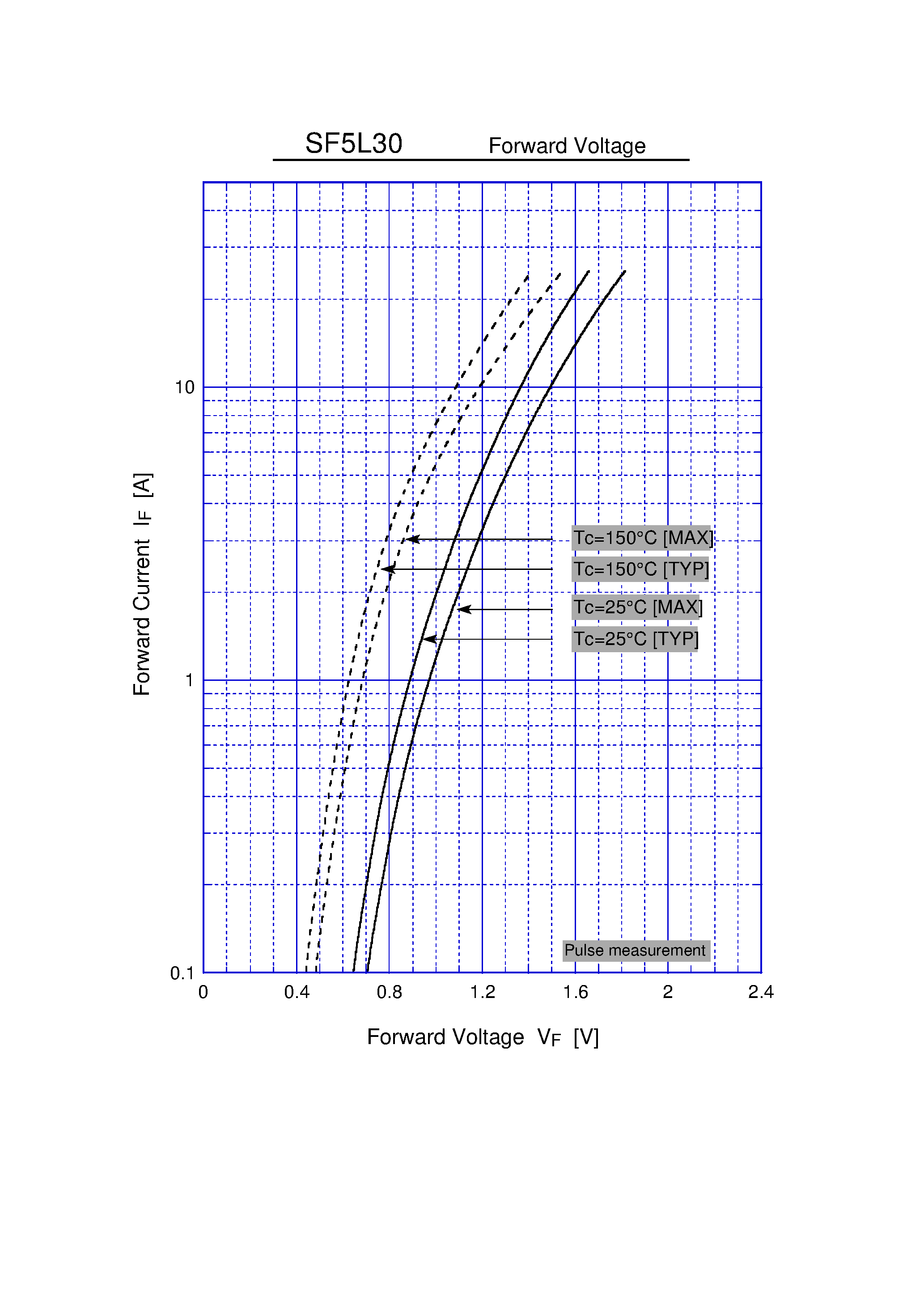 Datasheet SF5L30 - Super Fast Recovery Rectifiers(300V 5A) page 2