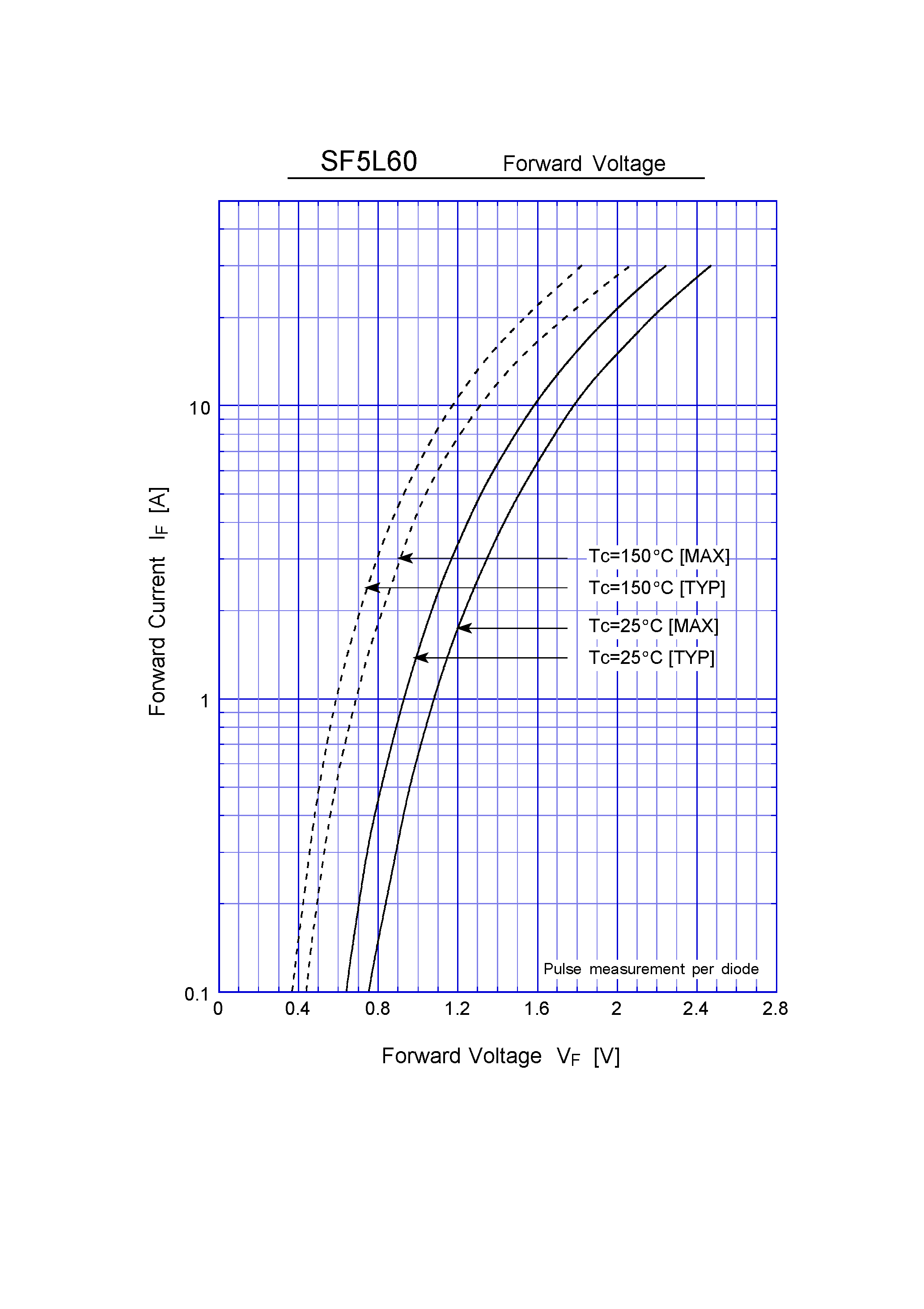 Datasheet SF5L60 page 2 Datasheet SF5L60 - Super Fast Recovery Rectifiers(600V 5A) page 2