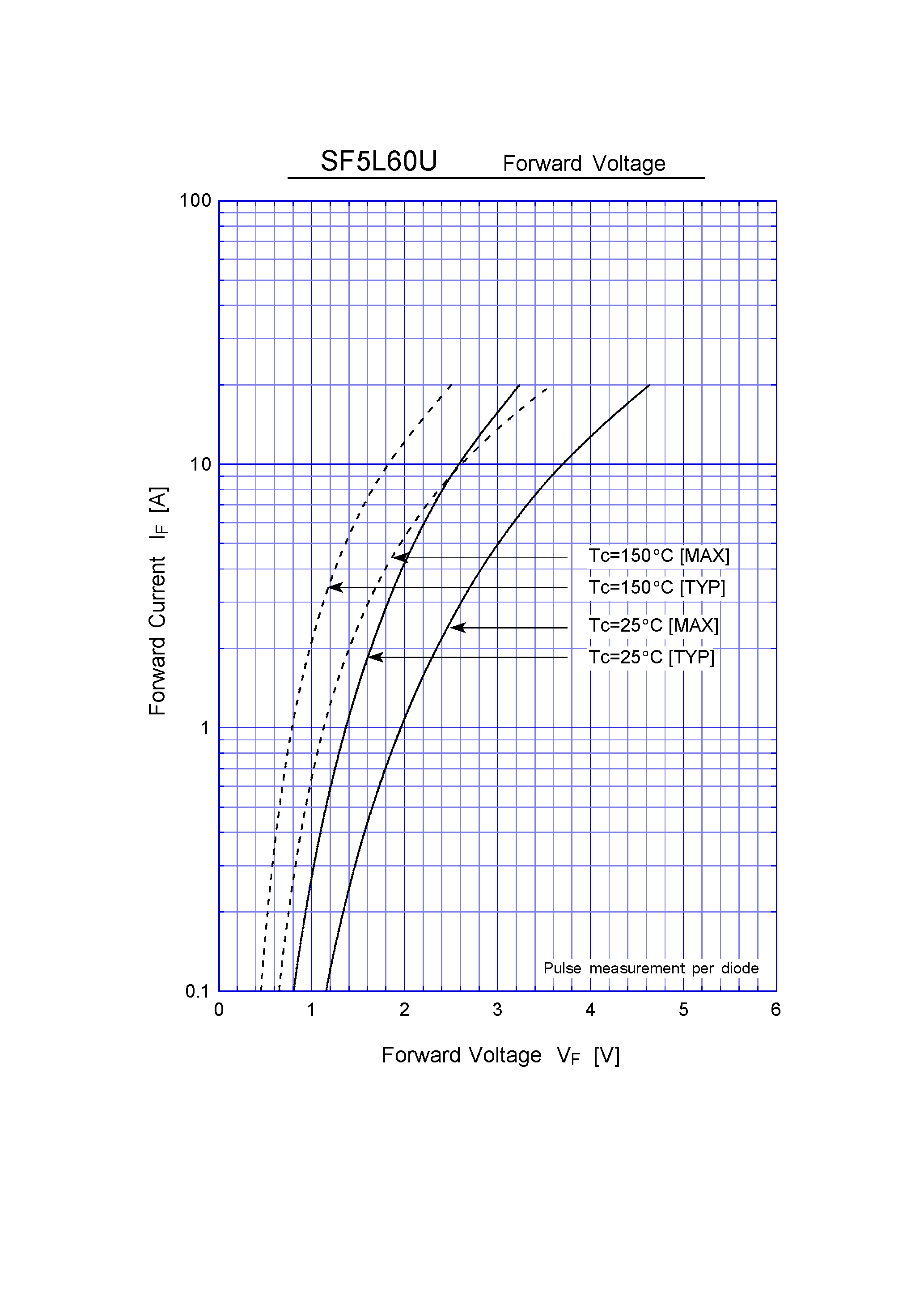 Datasheet SF5L60U page 2 Datasheet SF5L60U - Super Fast Recovery Rectifiers(600V 5A) page 2