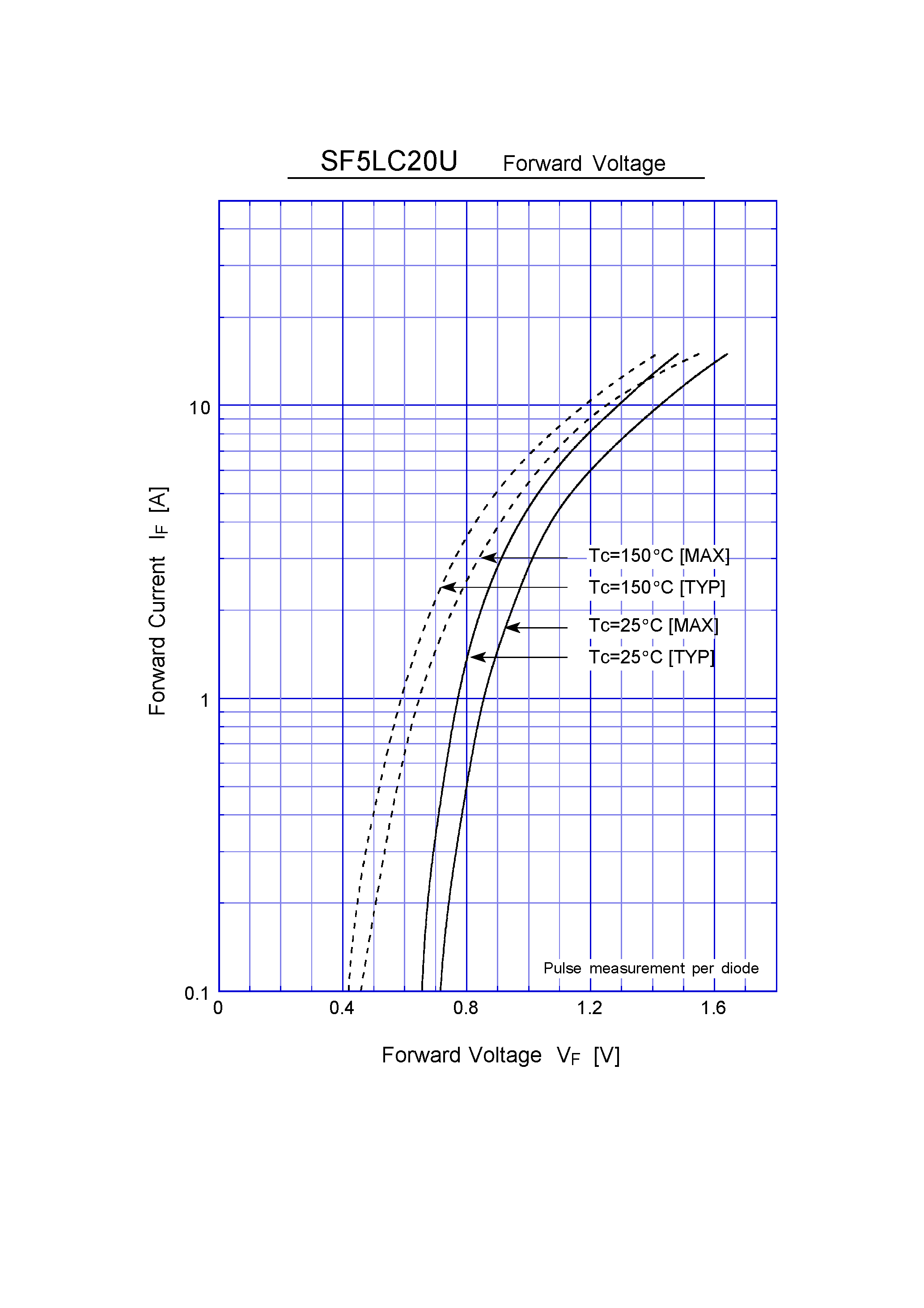 Datasheet SF5LC20 page 2 Datasheet SF5LC20 - Super Fast Recovery Rectifiers(200V 5A) page 2
