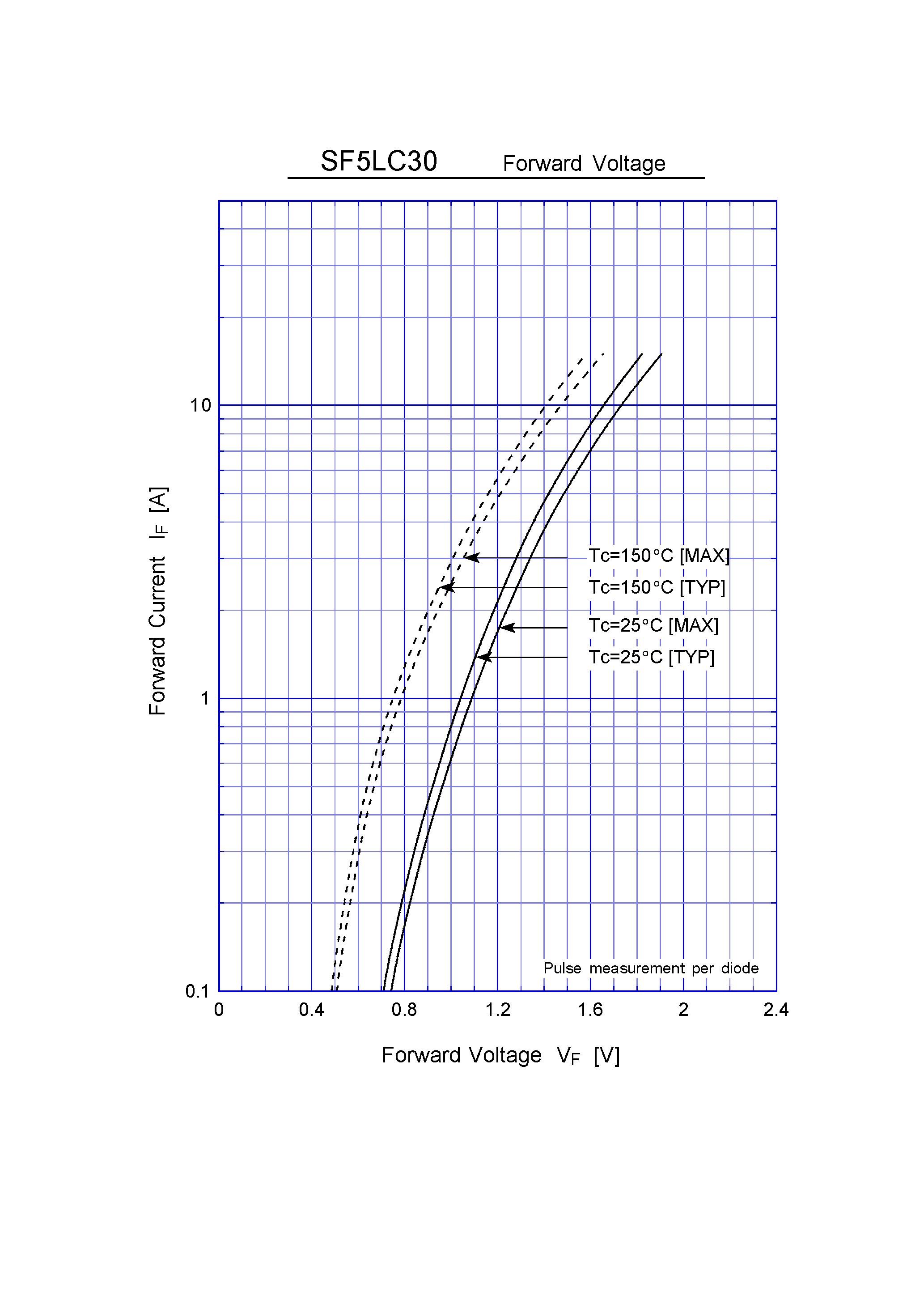 Datasheet SF5LC30 page 2 Datasheet SF5LC30 - Super Fast Recovery Rectifiers(300V 5A) page 2