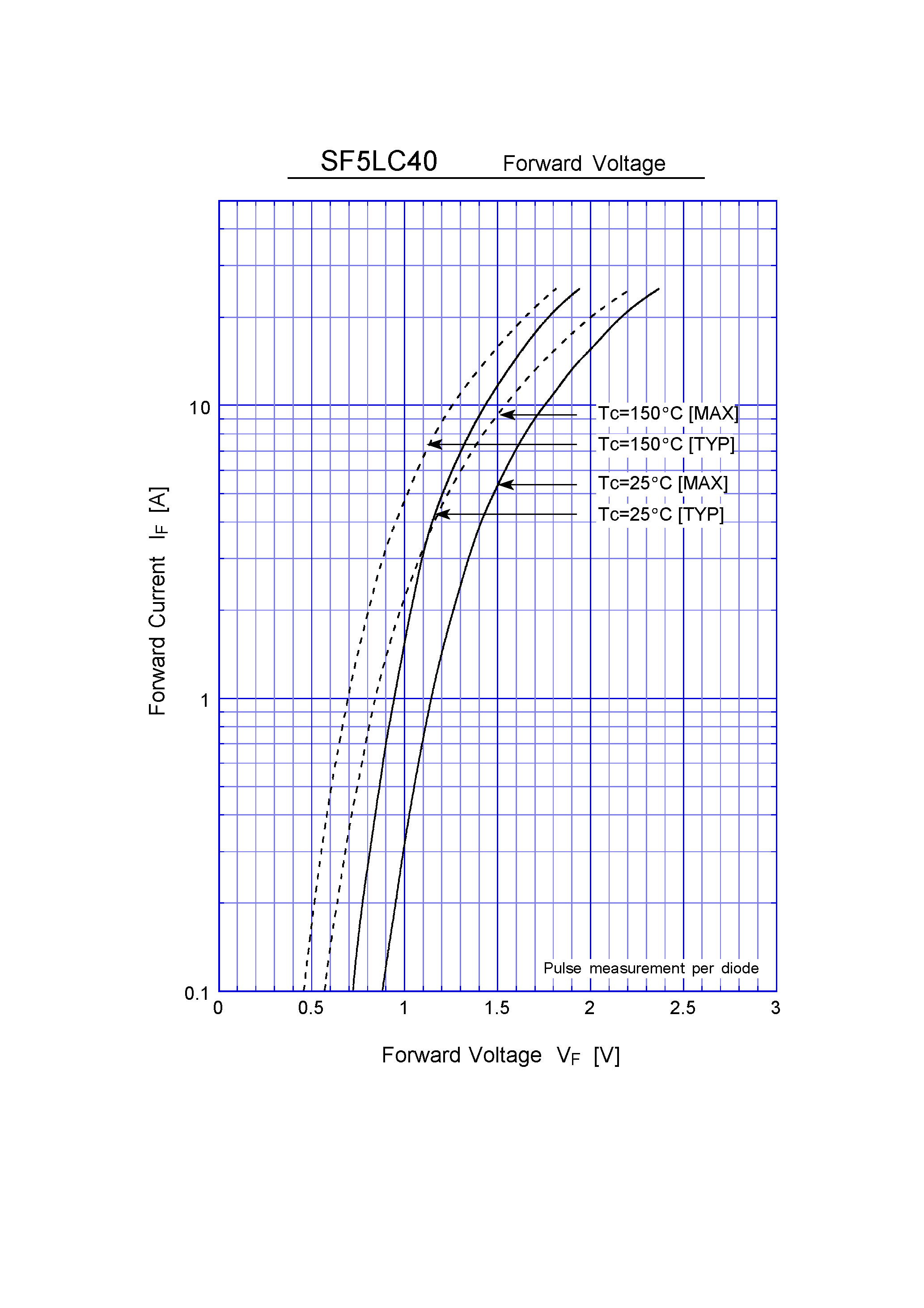 Datasheet SF5LC40 page 2 Datasheet SF5LC40 - Super Fast Recovery Rectifiers(400V 5A) page 2