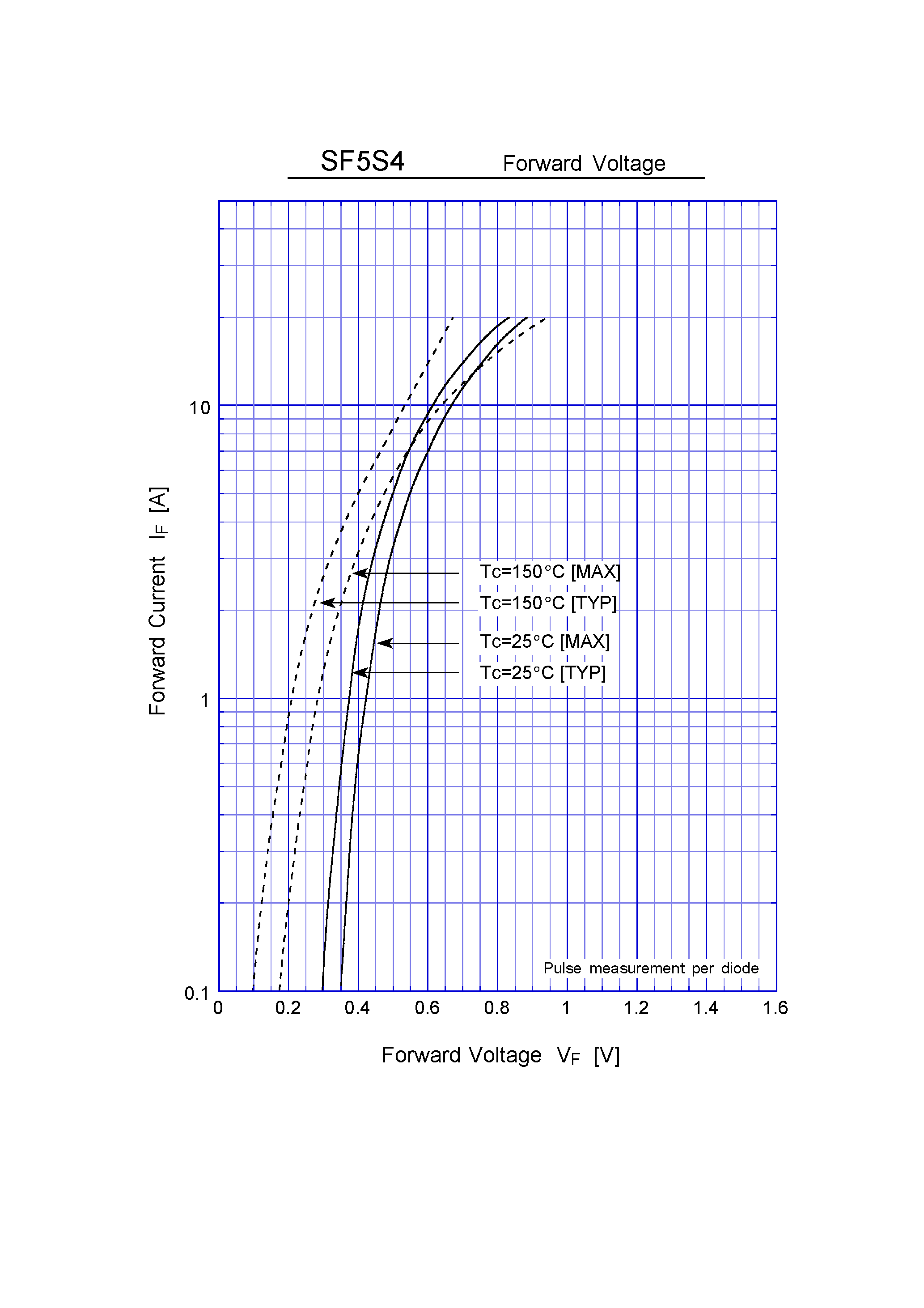 Datasheet SF5S4 page 2 Datasheet SF5S4 - Schottky Rectifiers (SBD) (40V 5A) page 2
