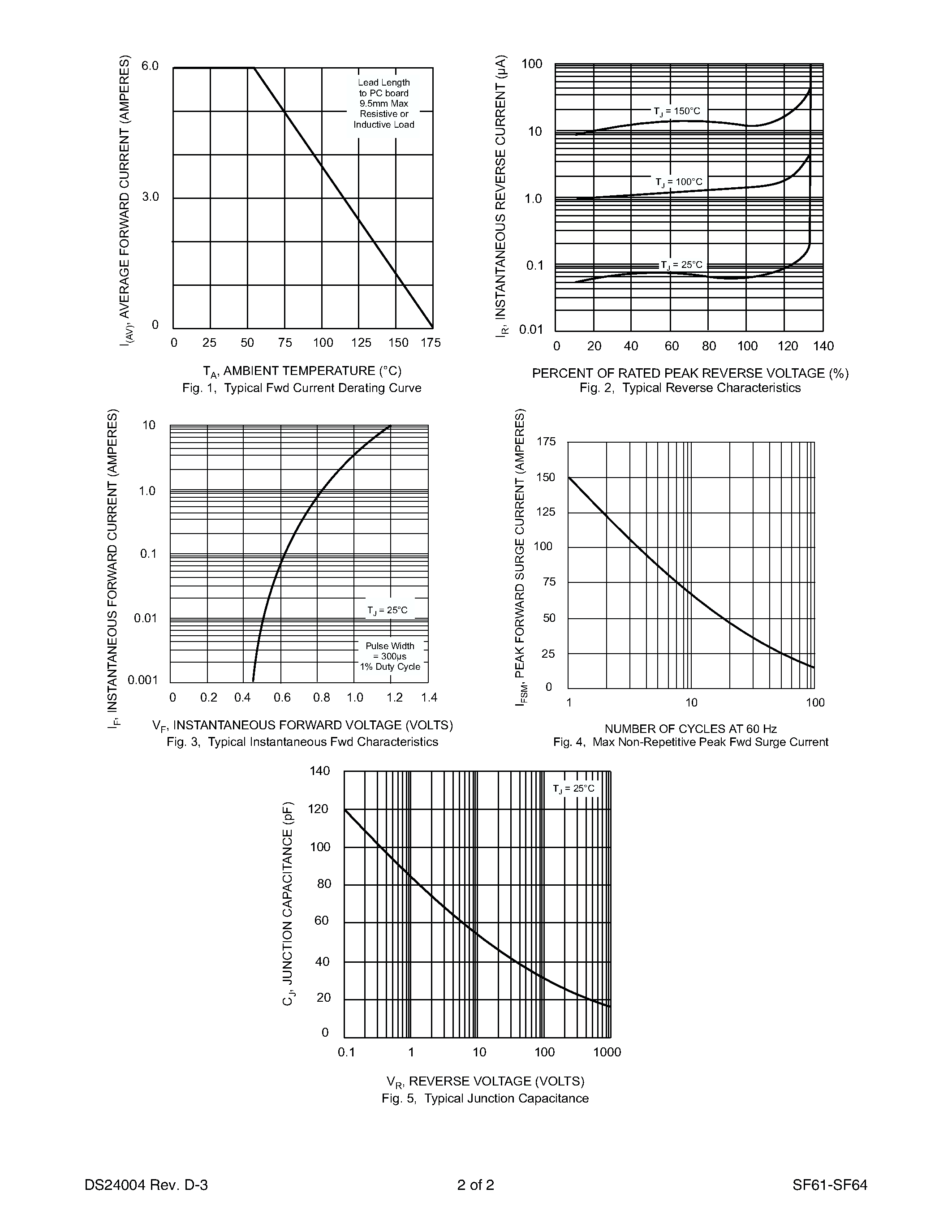Datasheet SF61 - 6.0A SUPER-FAST RECOVERY RECTIFIER page 2