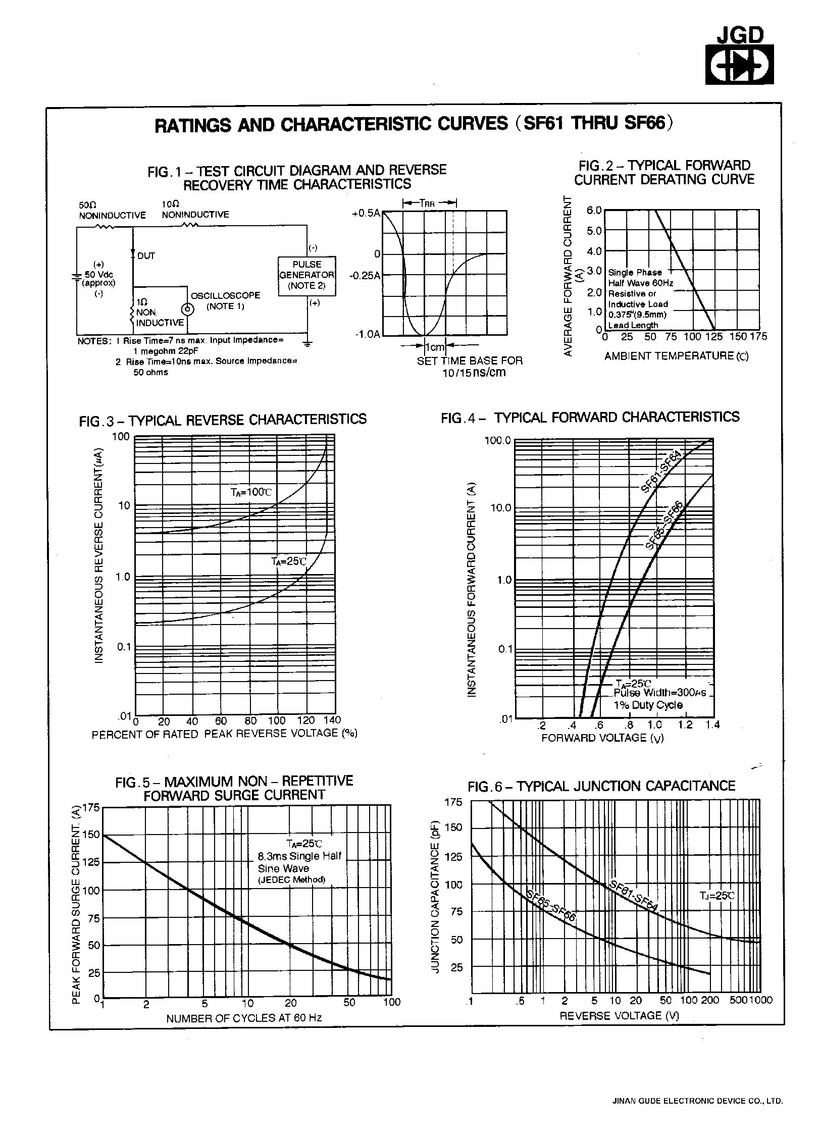 Datasheet SF62 page 2 Datasheet SF62 - 6.0 AMPS. SUPER FAST RECTIFIERS page 2