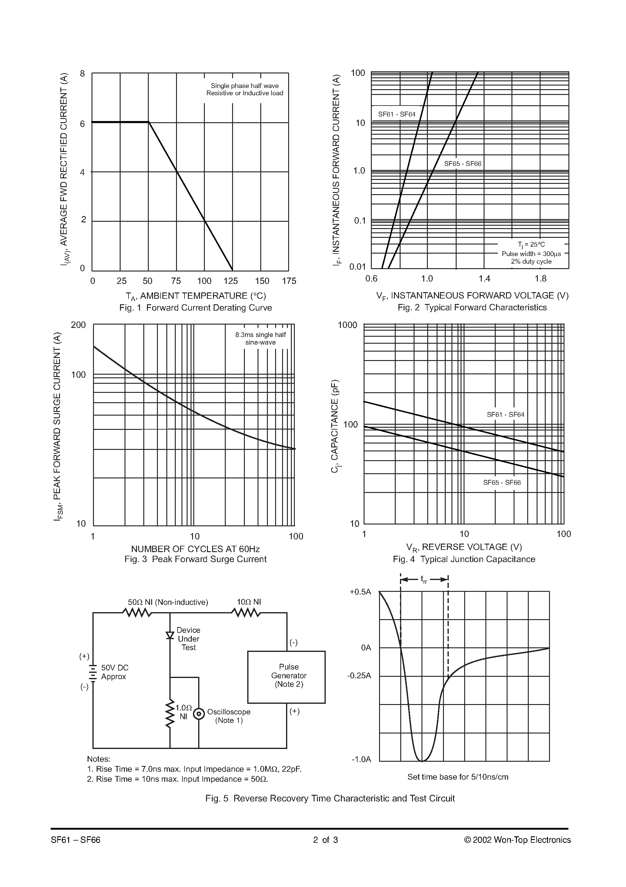 Datasheet SF63 - 6.0A SUPER-FAST RECTIFIER page 2