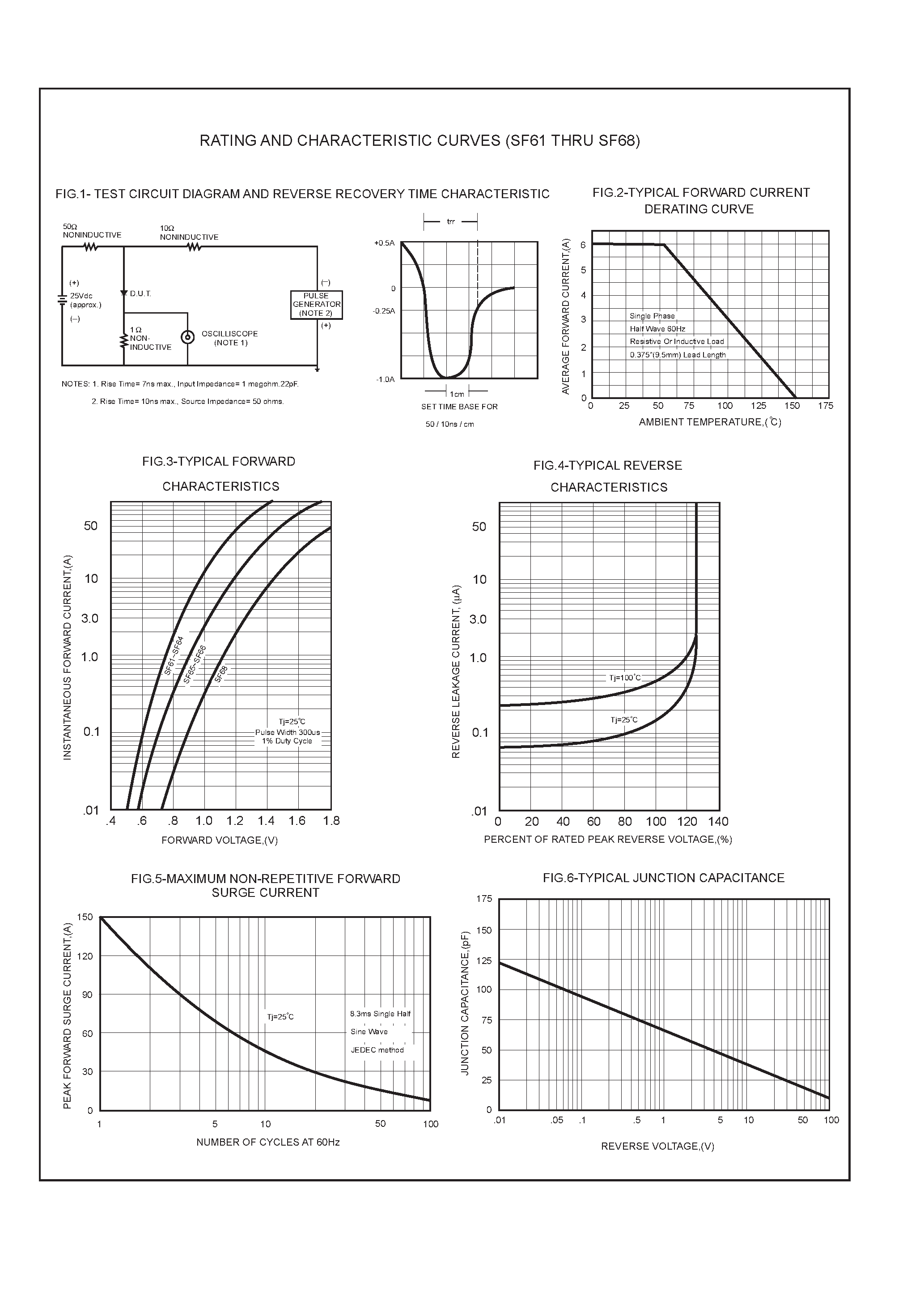 Datasheet SF63 - 6.0 AMP SUPER FAST RECTIFIERS page 2