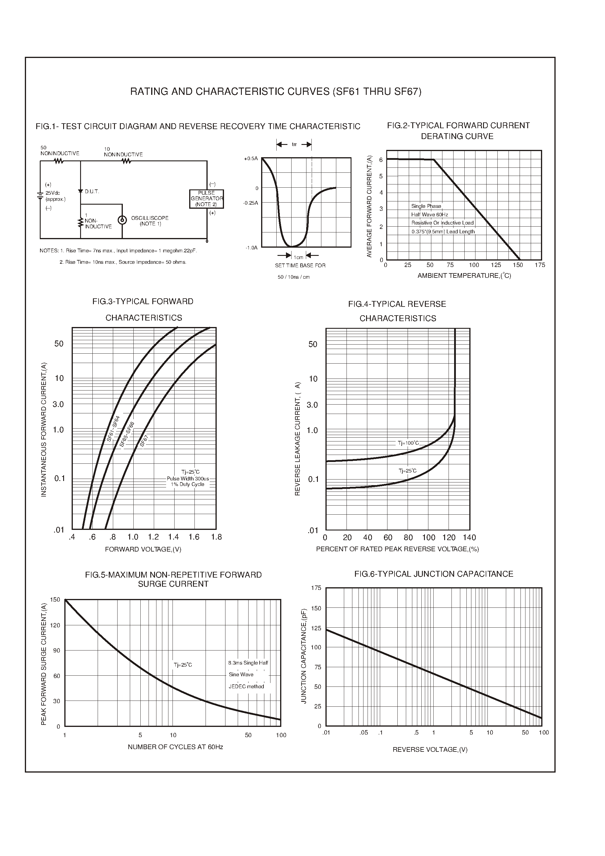 Datasheet SF67 page 2 Datasheet SF67 - 6.0 AMP SUPER FAST RECTIFIERS page 2
