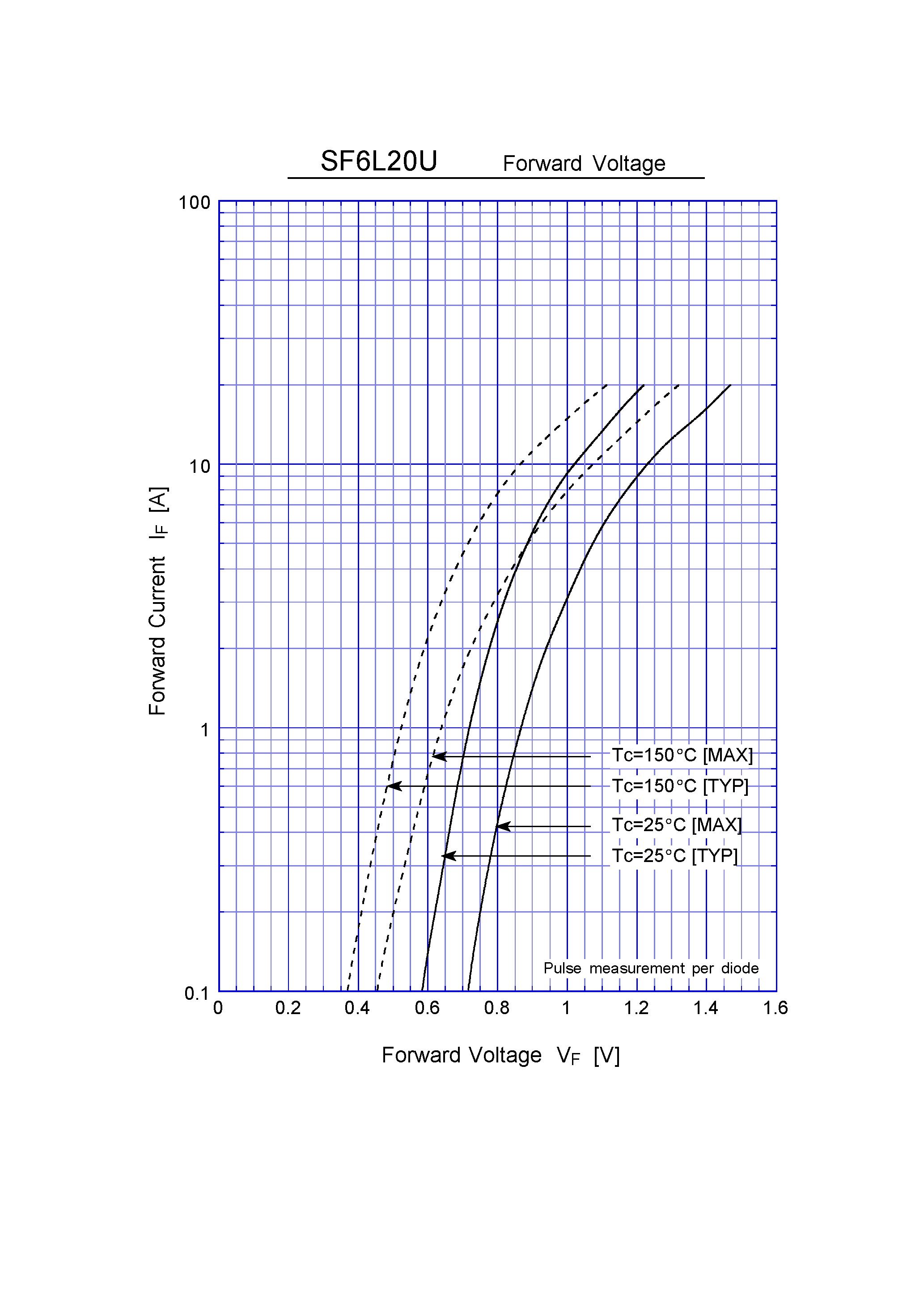 Datasheet SF6L20U - Super Fast Recovery Rectifiers(200V 6A) page 2