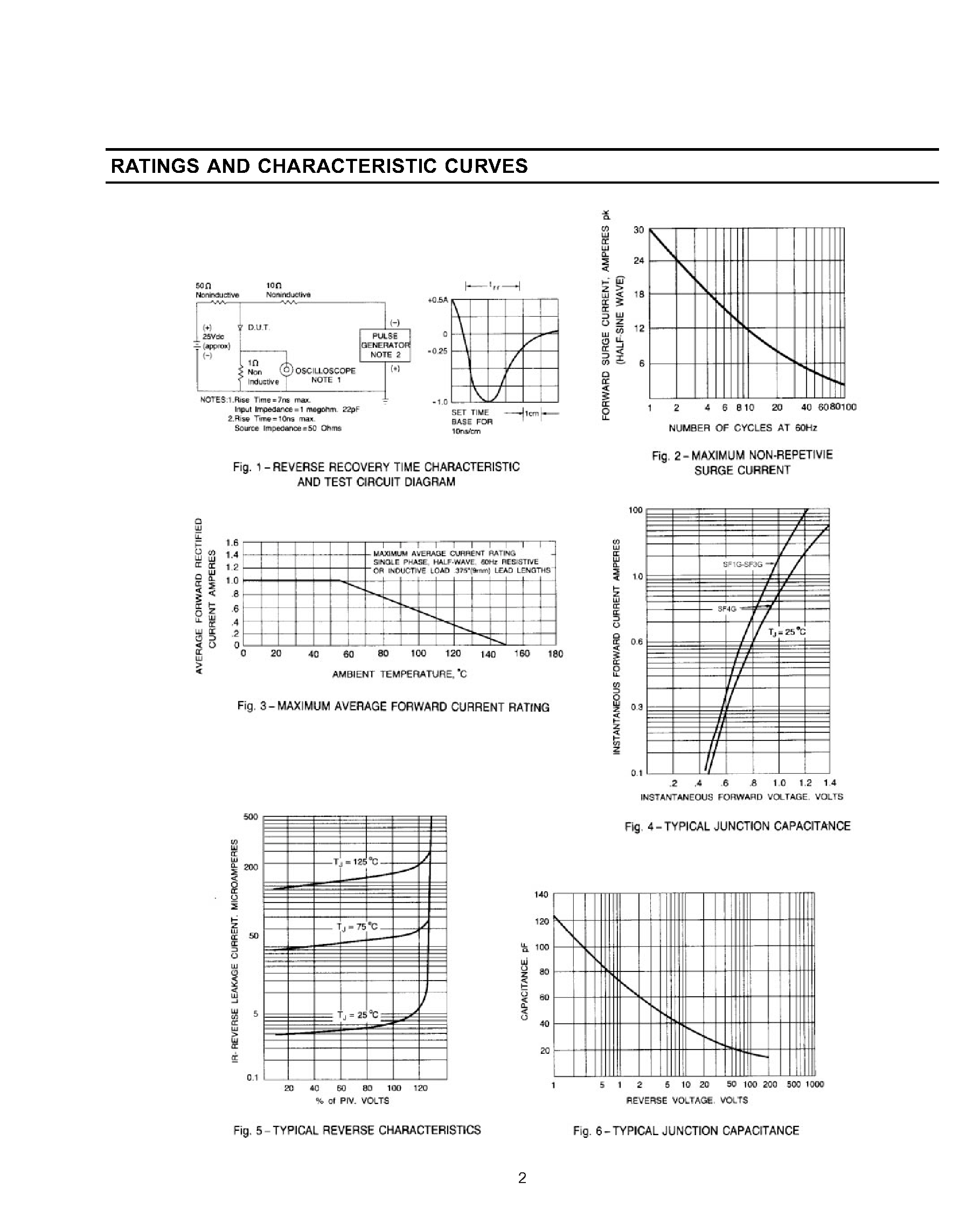 Datasheet SF7G page 2 Datasheet SF7G - GLASS PASSIVATED SUPER FAST RECTIFIER page 2