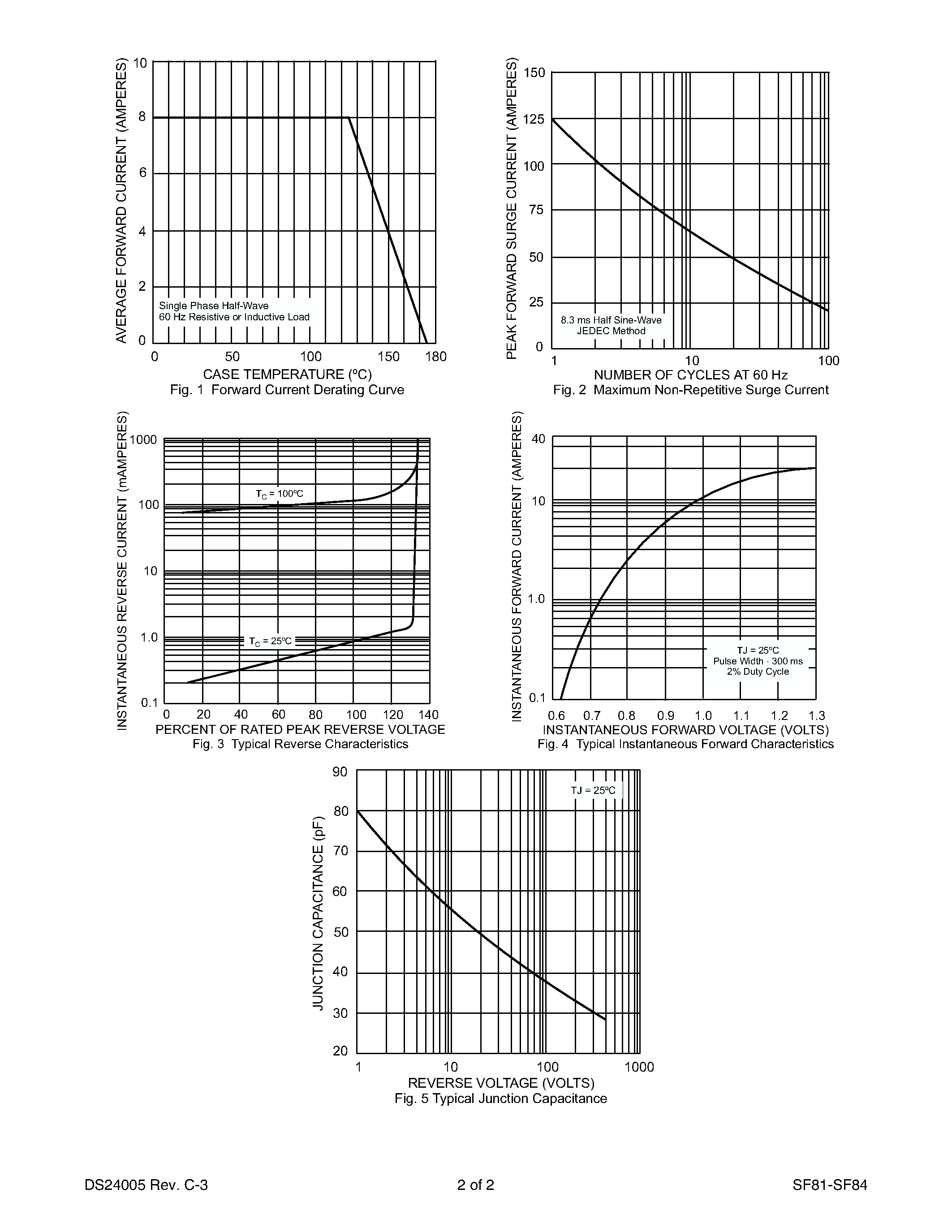 Datasheet SF81 page 2 Datasheet SF81 - 8.0A SUPER-FAST RECOVERY RECTIFIER page 2