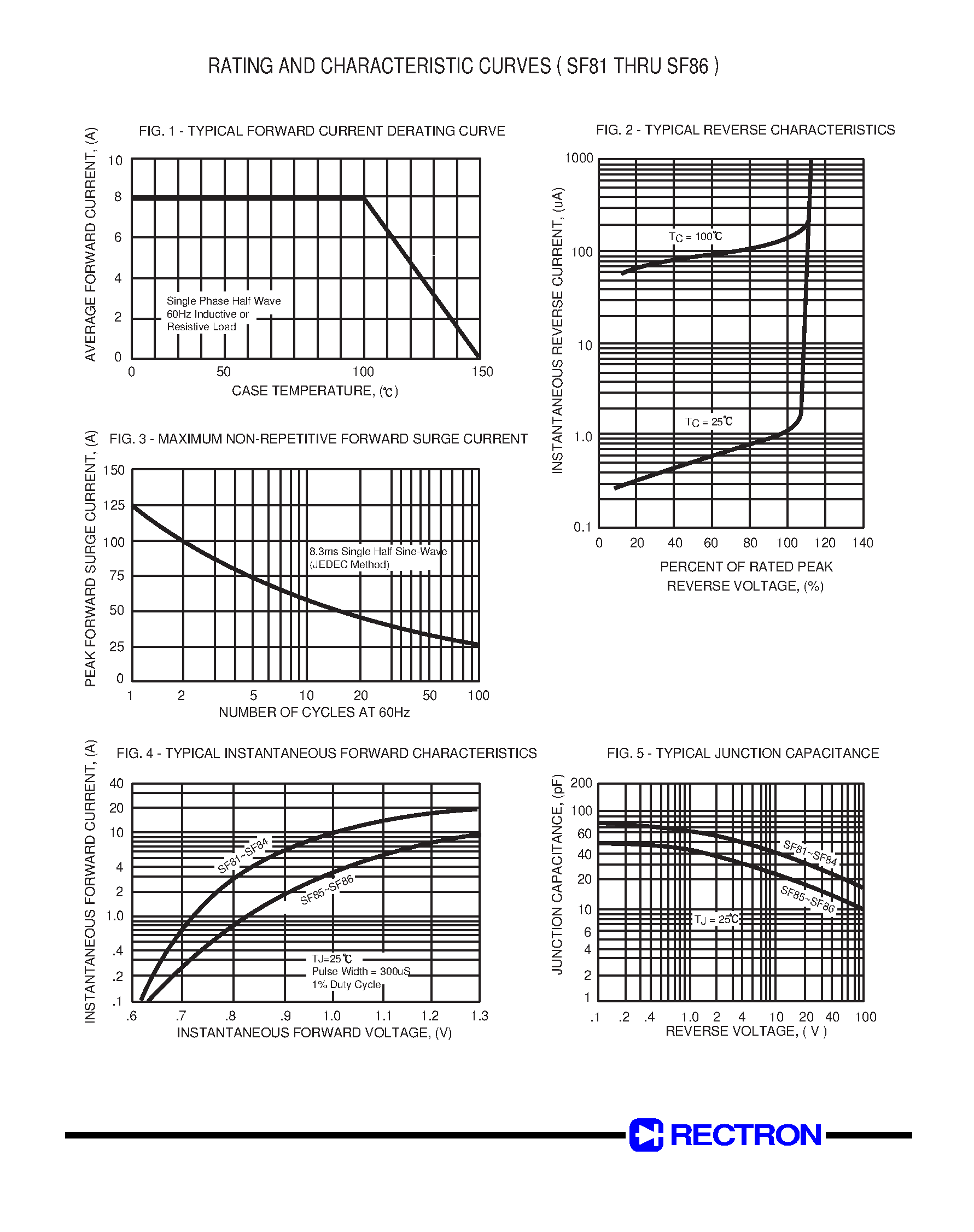 Datasheet SF82 page 2 Datasheet SF82 - GLASS PASSIVATED SUPER FAST RECTIFIER (VOLTAGE RANGE 50 to 400 Volts CURRENT 8.0 Amperes) page 2