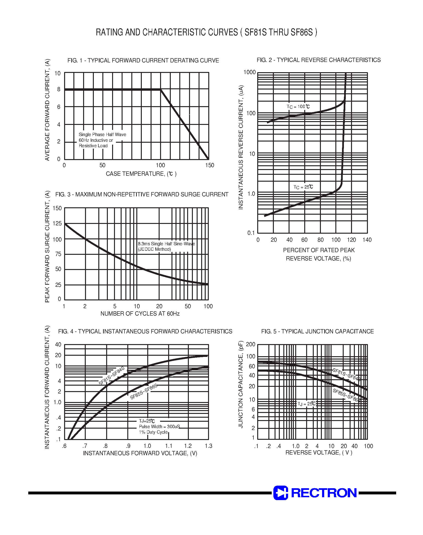 Datasheet SF84S - GLASS PASSIVATED SUPER FAST RECTIFIER (VOLTAGE RANGE 50 to 400 Volts CURRENT 8.0 Amperes) page 2