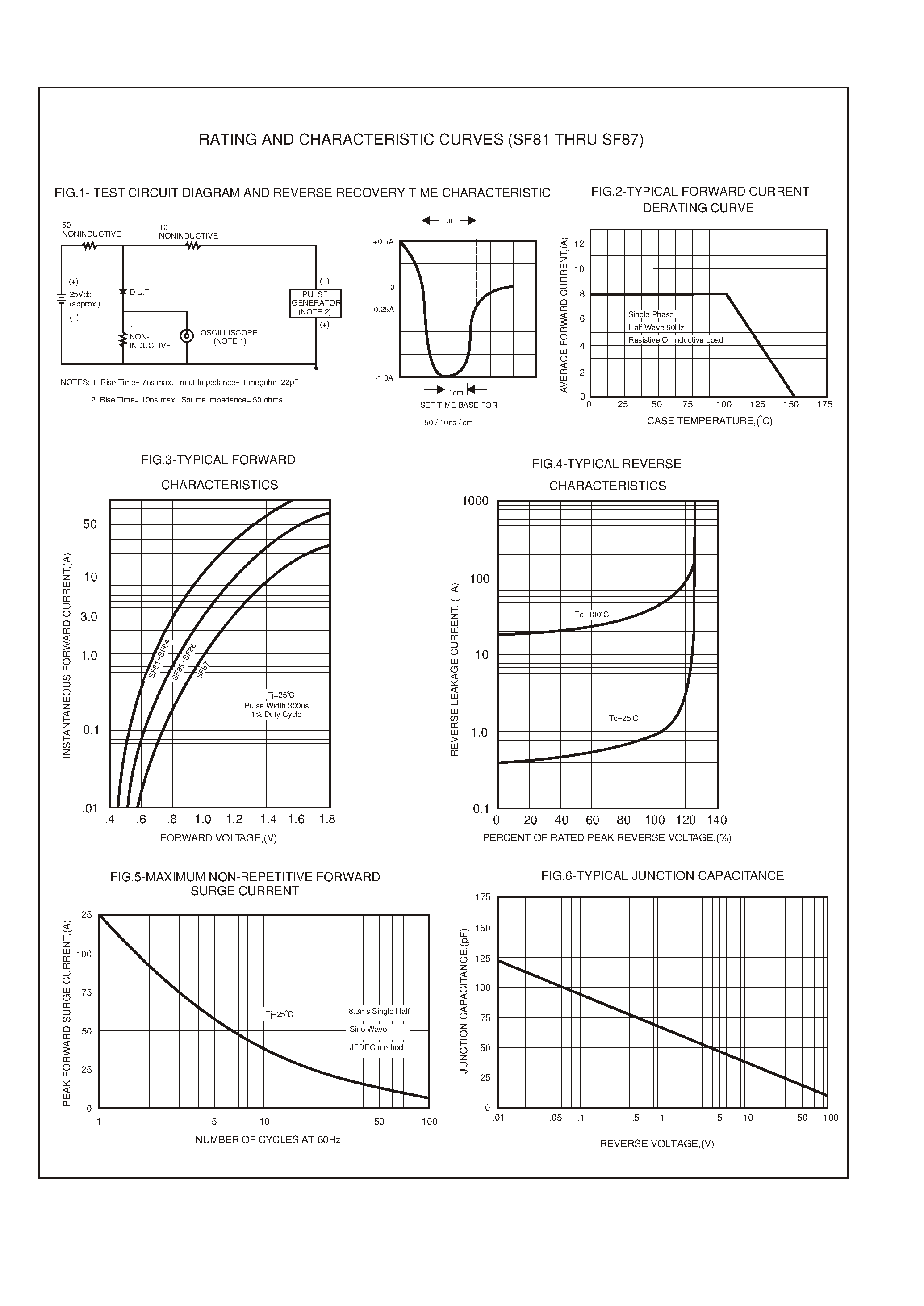 Datasheet SF85 - 8.0 AMP SUPER FAST RECTIFIERS page 2