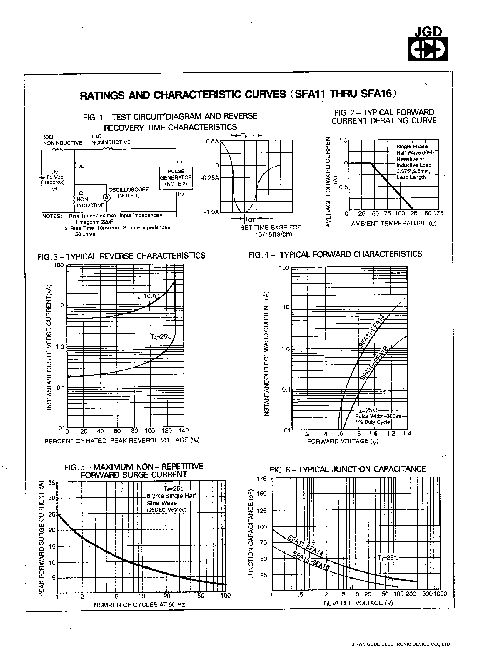 Datasheet SFA11 page 2 Datasheet SFA11 - 1.0 AMPS. SUPER FAST RECTIFIERS page 2