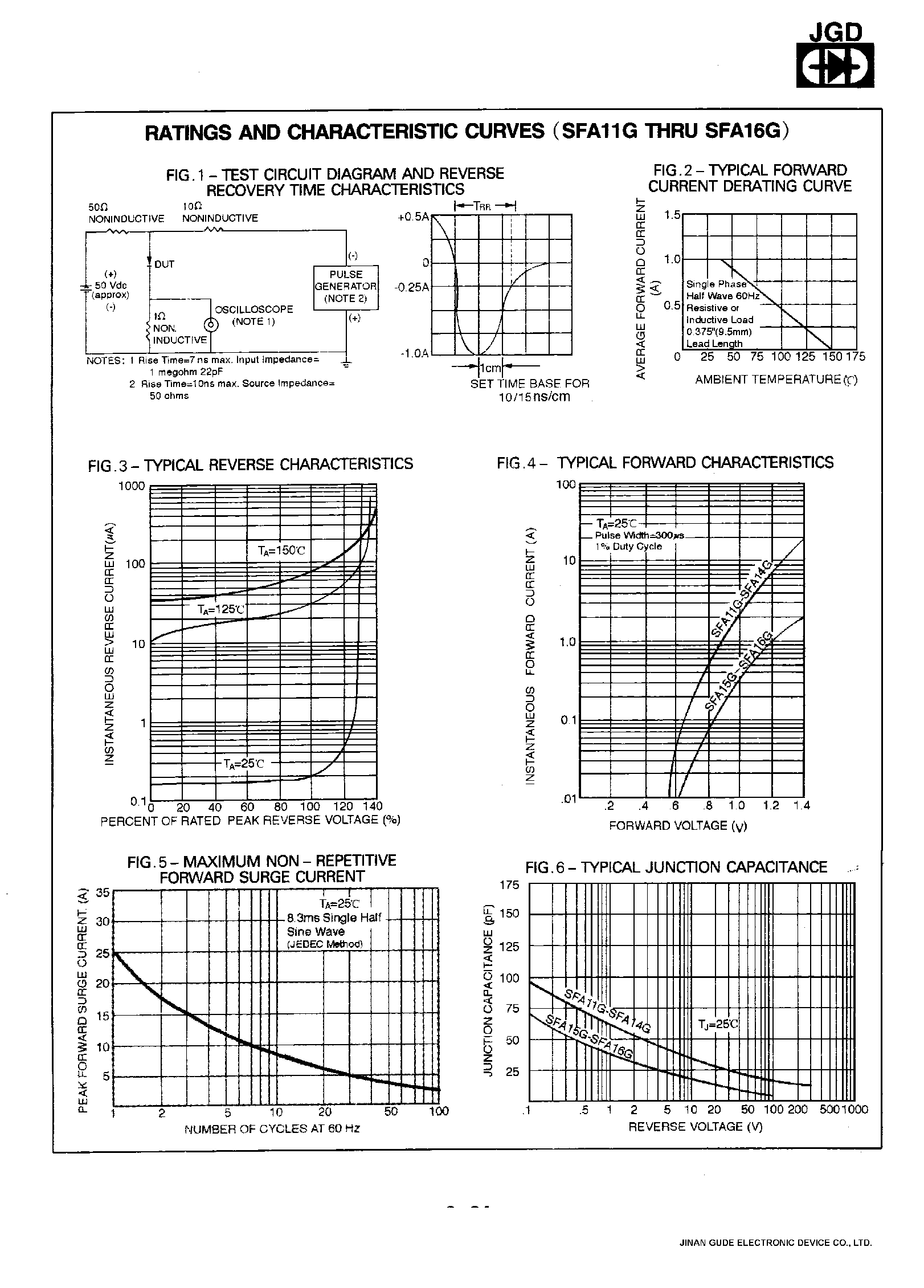 Datasheet SFA16G page 2 Datasheet SFA16G - 1.0 AMP. GLASS PASSIVATED SUPER FAST RECTIFIERS page 2