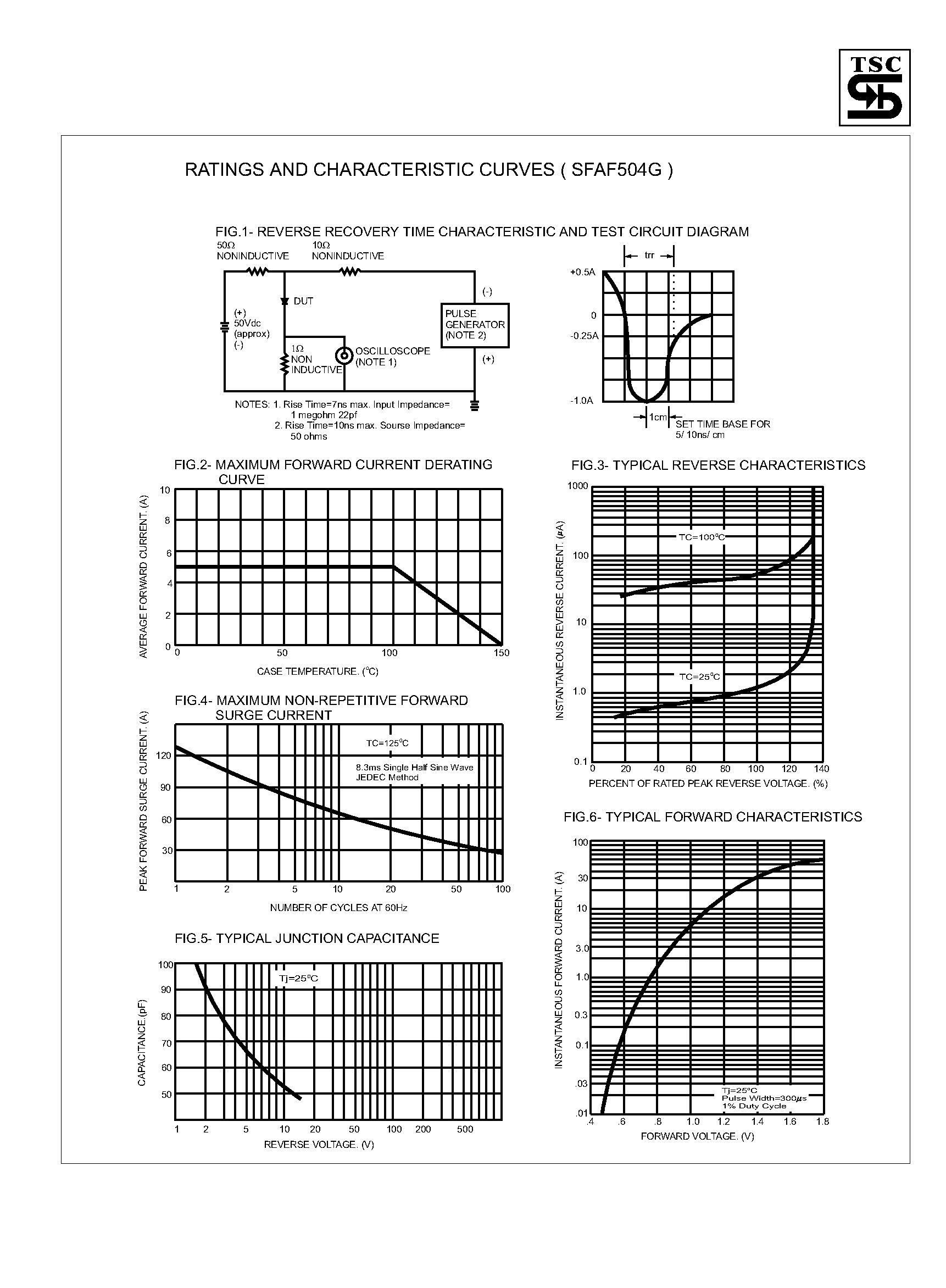 Datasheet SFAF504G page 2 Datasheet SFAF504G - Isolation 5.0 AMPS. Glass Passivated Super Fast Rectifiers page 2