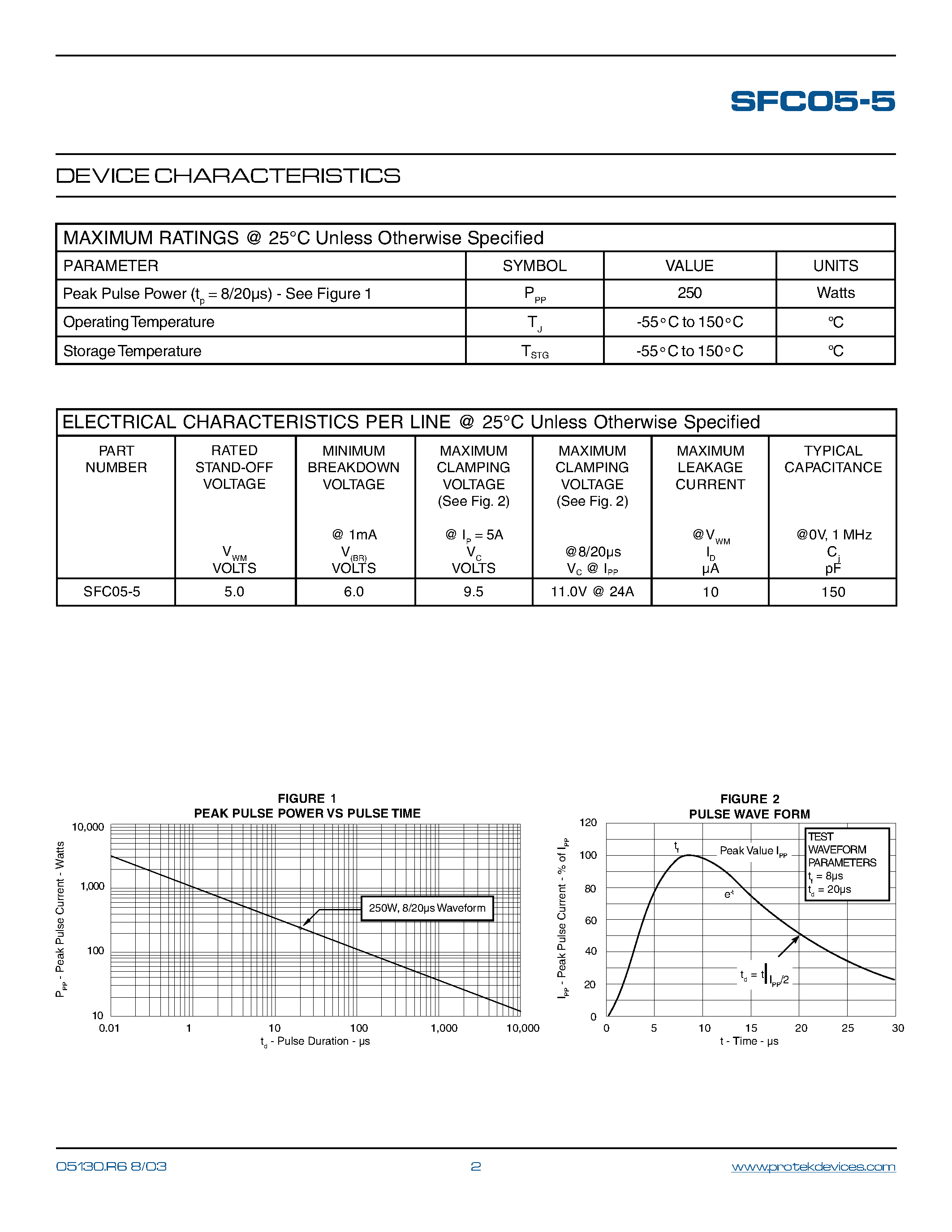 Datasheet SFC05-5 - FLIP CHIP ARRAY page 2