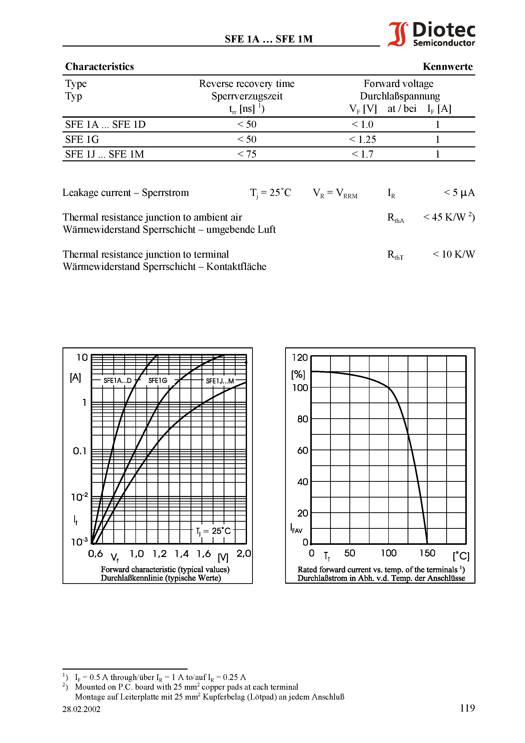 Datasheet SFE1M page 2 Datasheet SFE1M - Superfast Switching Surface Mount Si-Rectifiers page 2