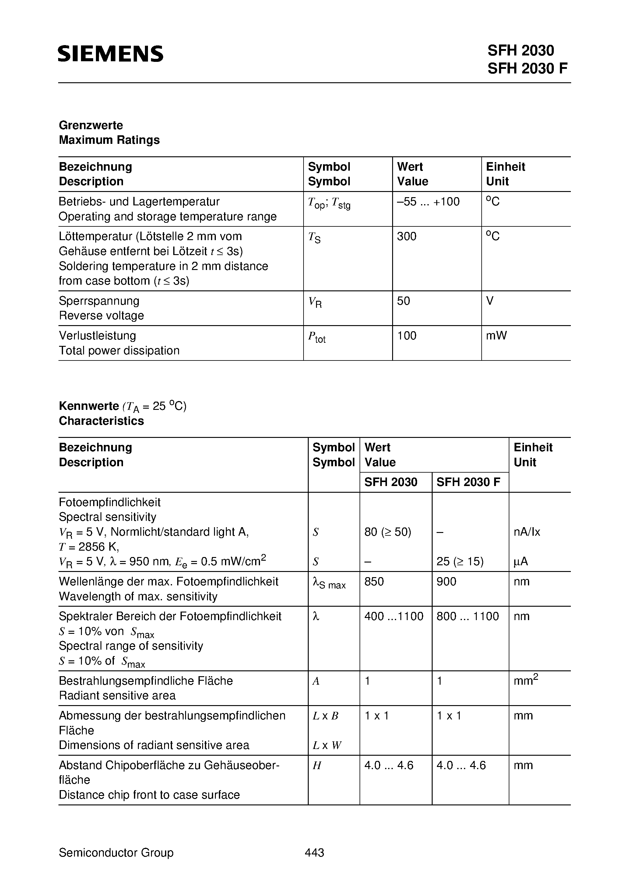 Datasheet SFH2030 - Silizium-PIN-Fotodiode mit sehr kurzer Schaltzeit Silicon PIN Photodiode with Very Short Switching Time page 2