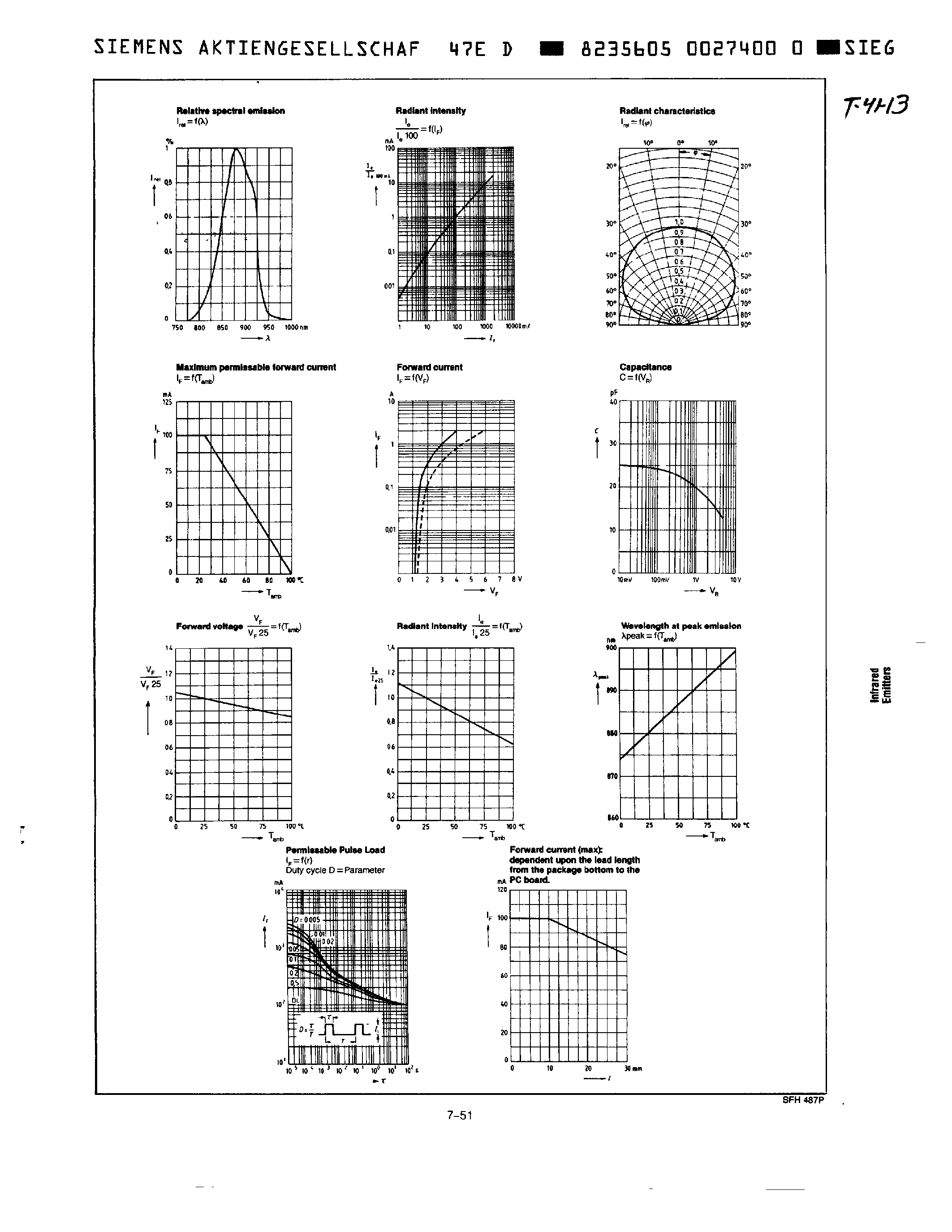Datasheet SFH487P-1 page 2 Datasheet SFH487P-1 - GaAlAs INFRARED EMITTER page 2