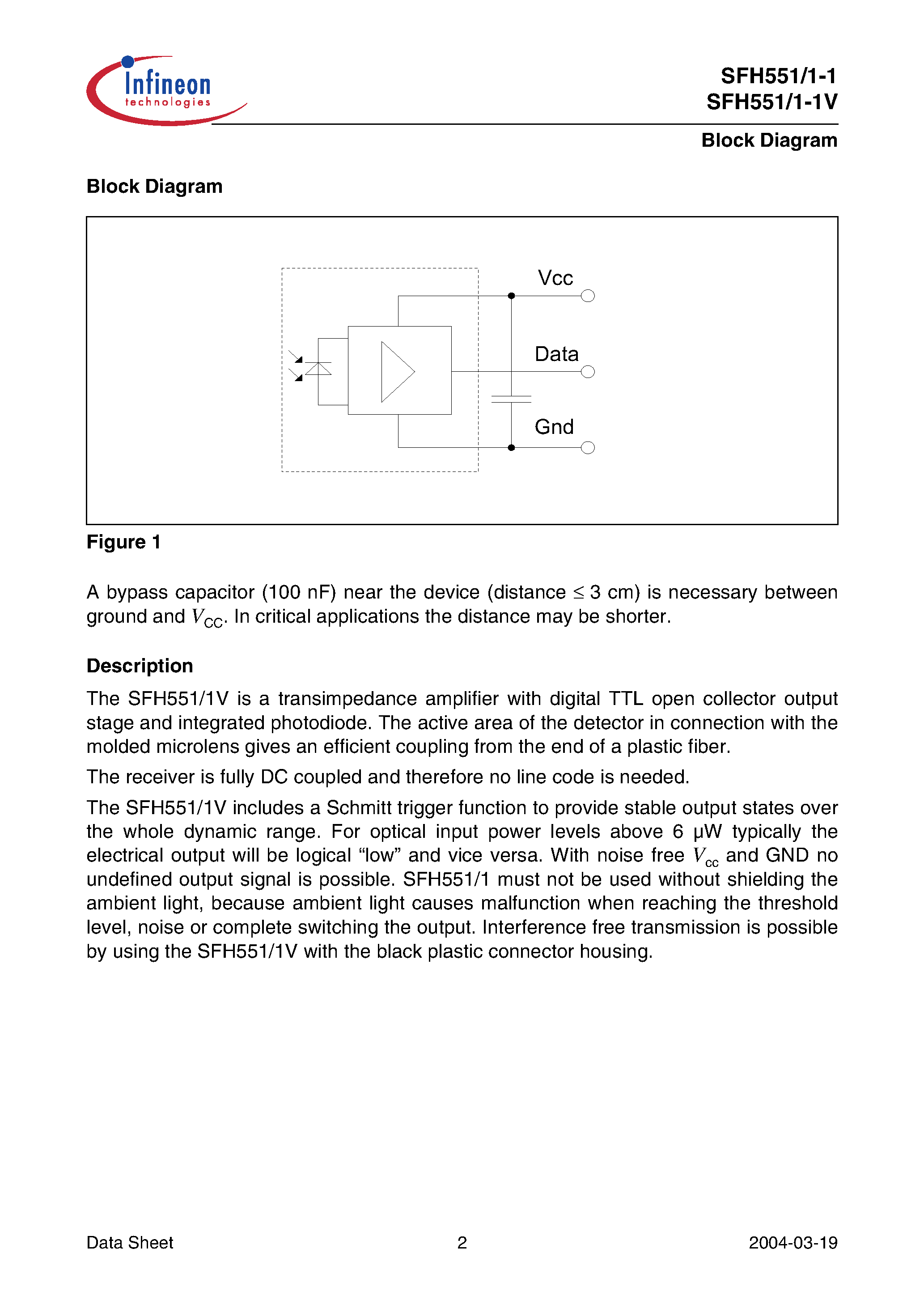 Datasheet SFH551-1 page 2 Datasheet SFH551-1 - Integrated Photo Detector Receiver for Plastic Fiber Plastic Connector Housing page 2
