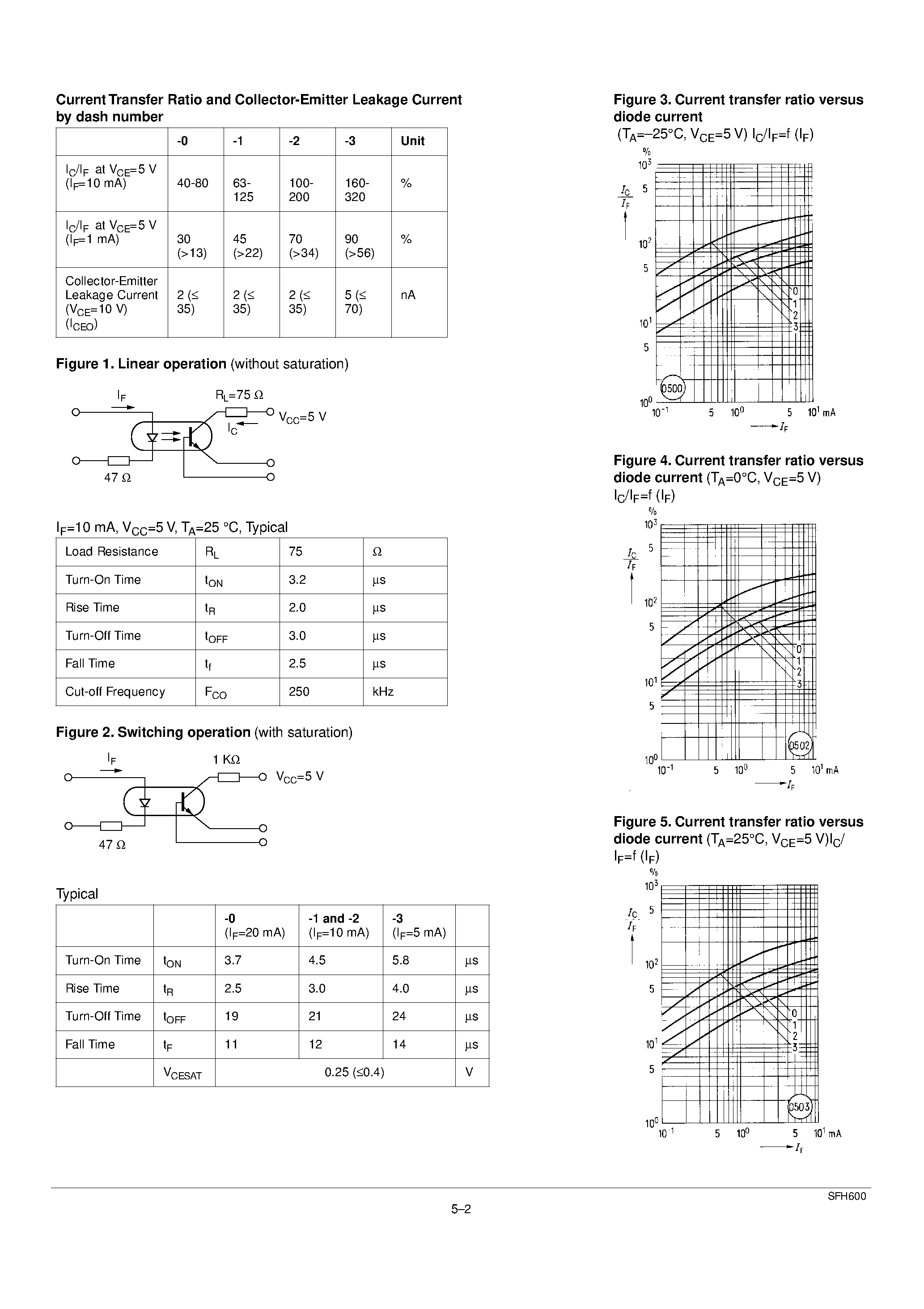 Datasheet SFH600-0 - PHOTOTRANSISTOR OPTOCOUPLER page 2
