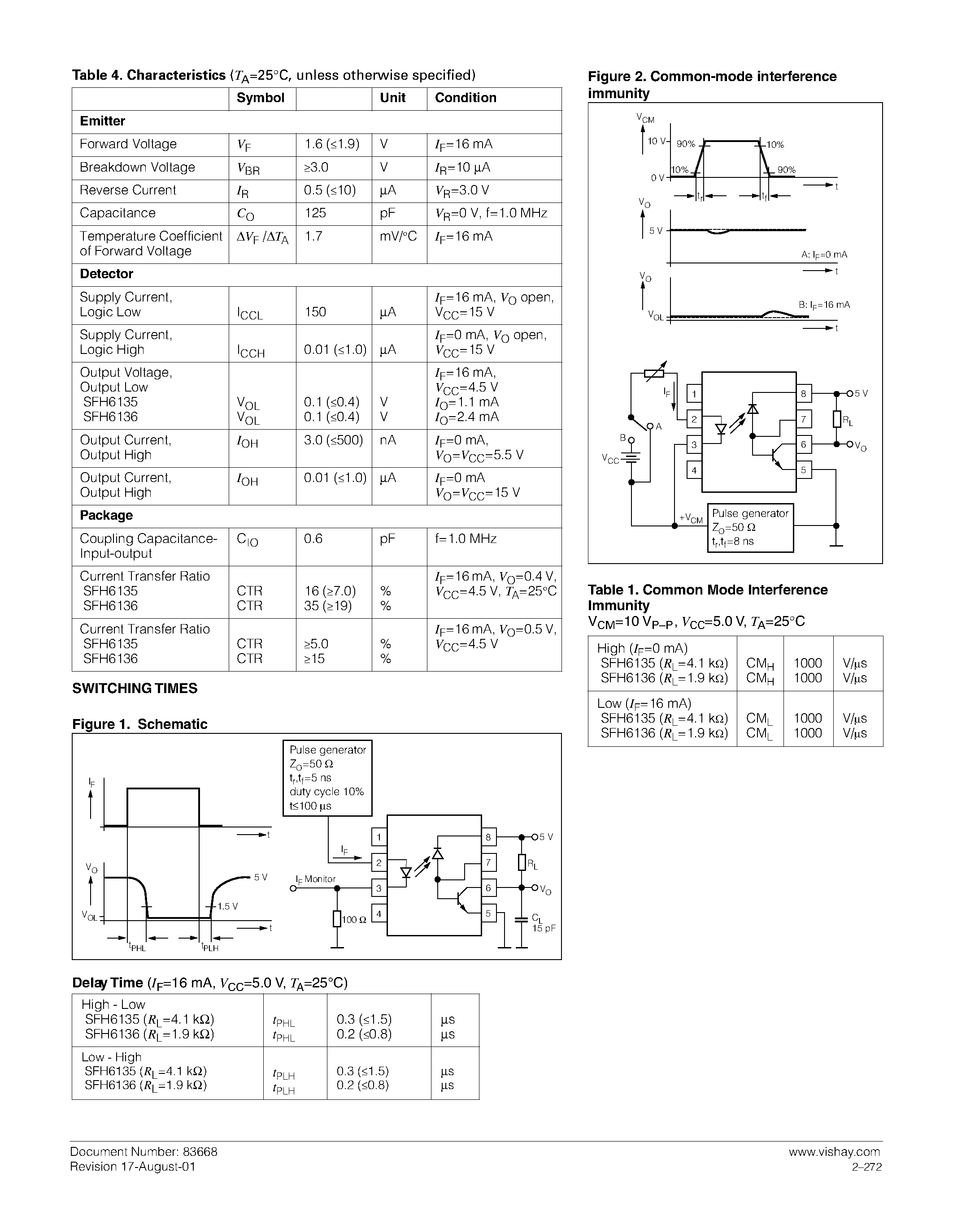 Datasheet SFH6135 page 2 Datasheet SFH6135 - High Speed Optocoupler / 1 MBd / Transistor Output page 2