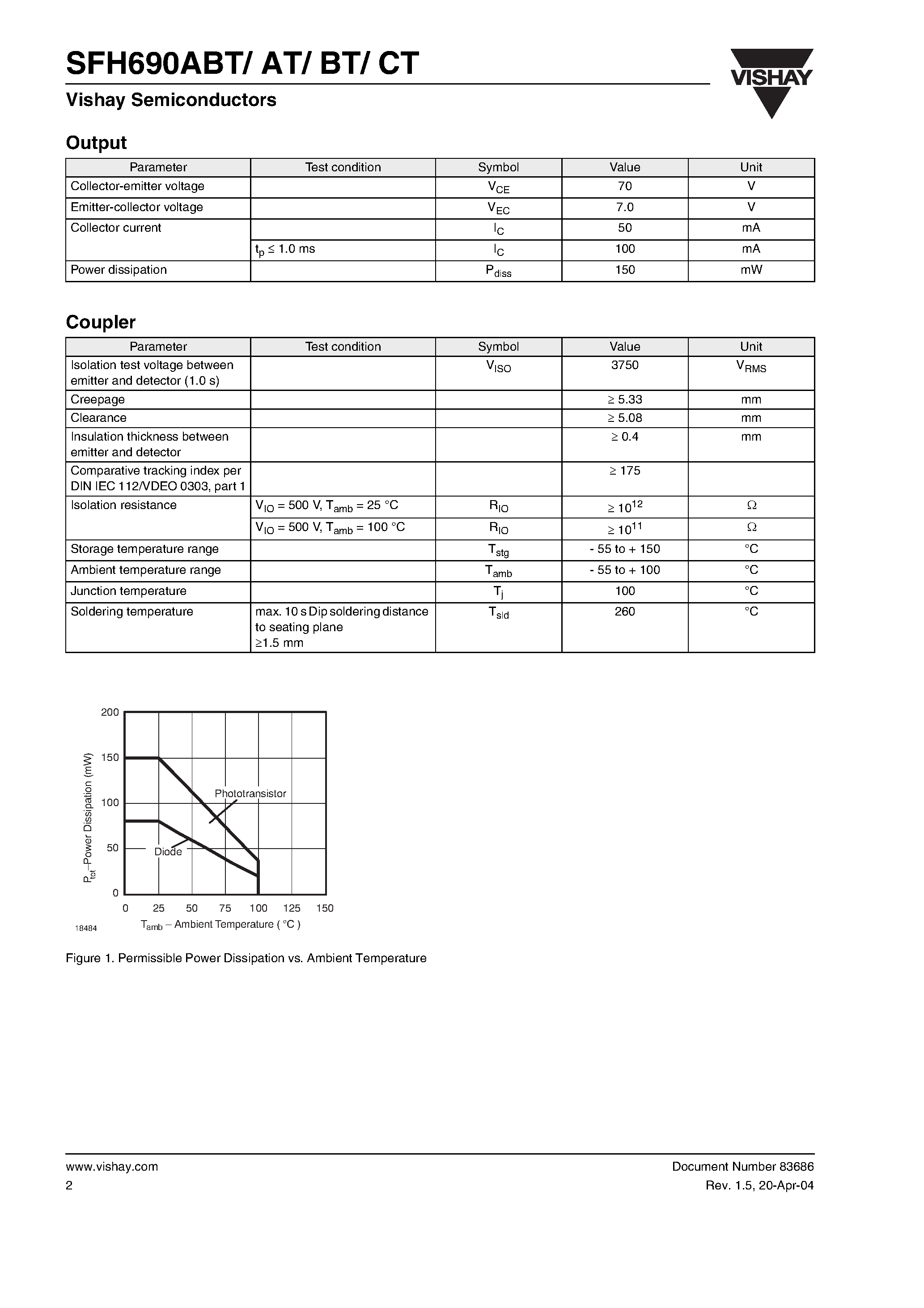 Datasheet SFH690ABT - Optocoupler / Phototransistor Output / SOP-4 / Mini-Flat Package page 2