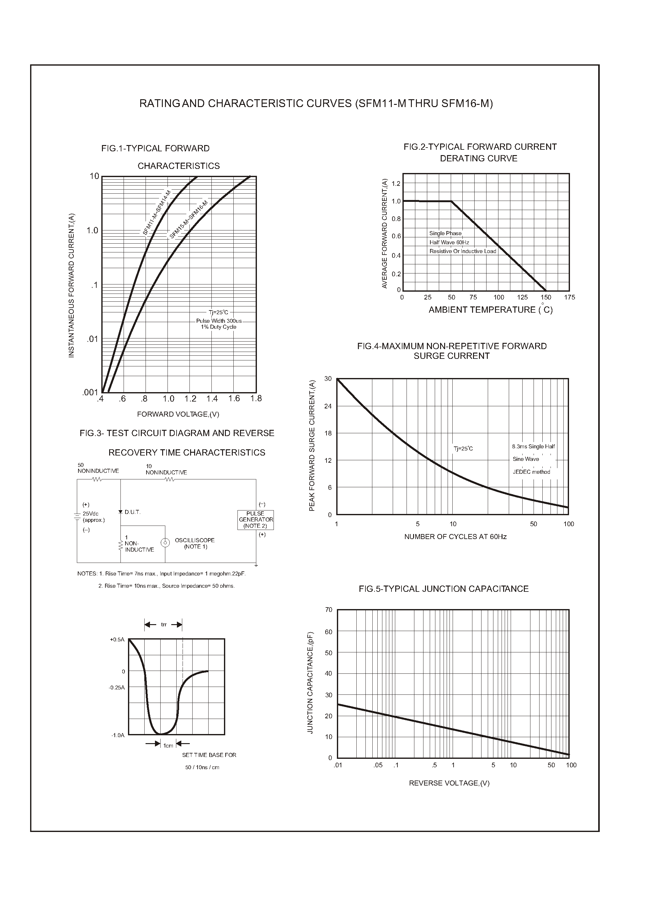 Datasheet SFM16-M - Super fast recovery type page 2