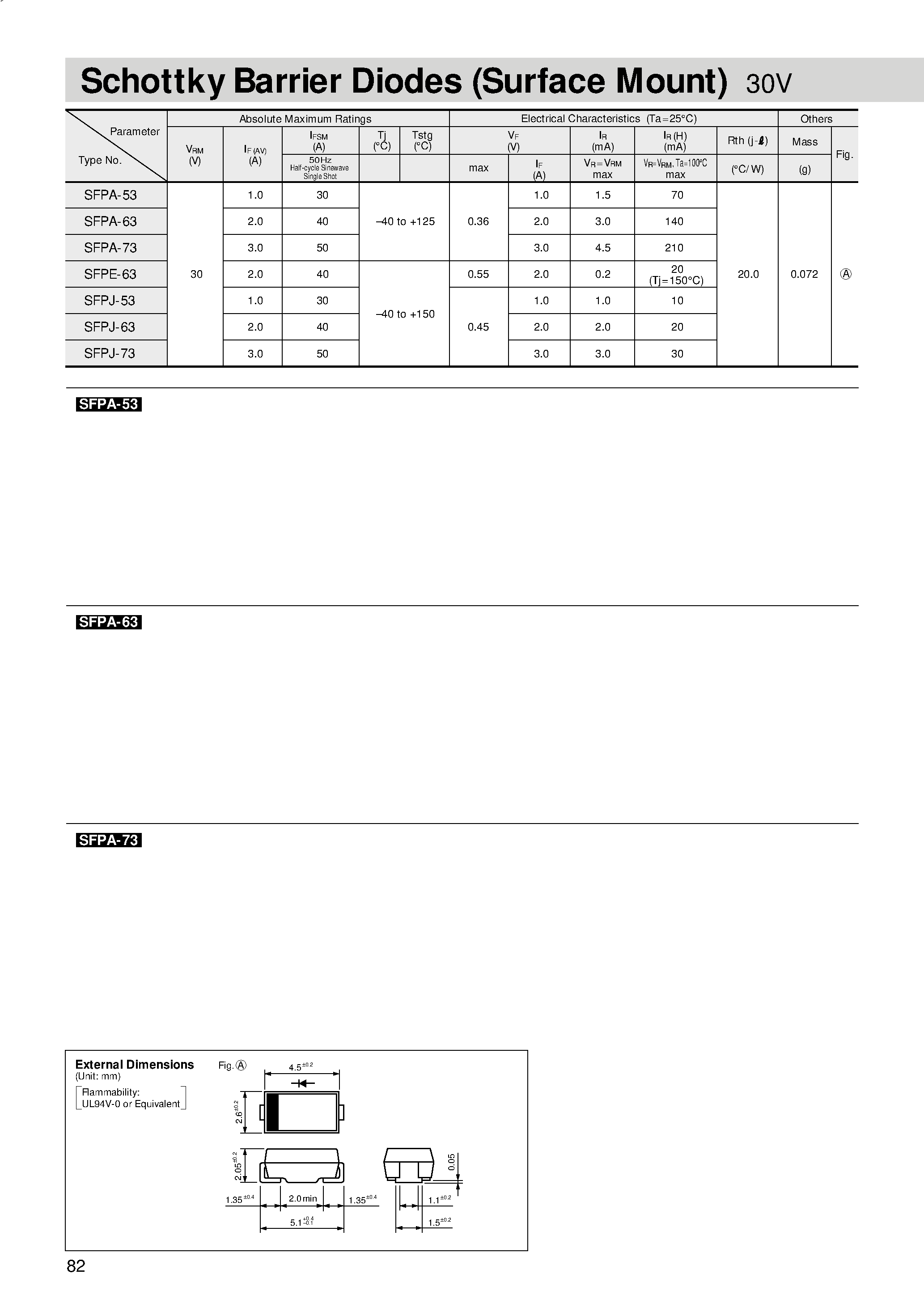 Даташит на микросхему SFPJ-73 страница 1 Даташит SFPJ-73 - Schottky Barrier Diodes (Surface Mount) 30V страница 1