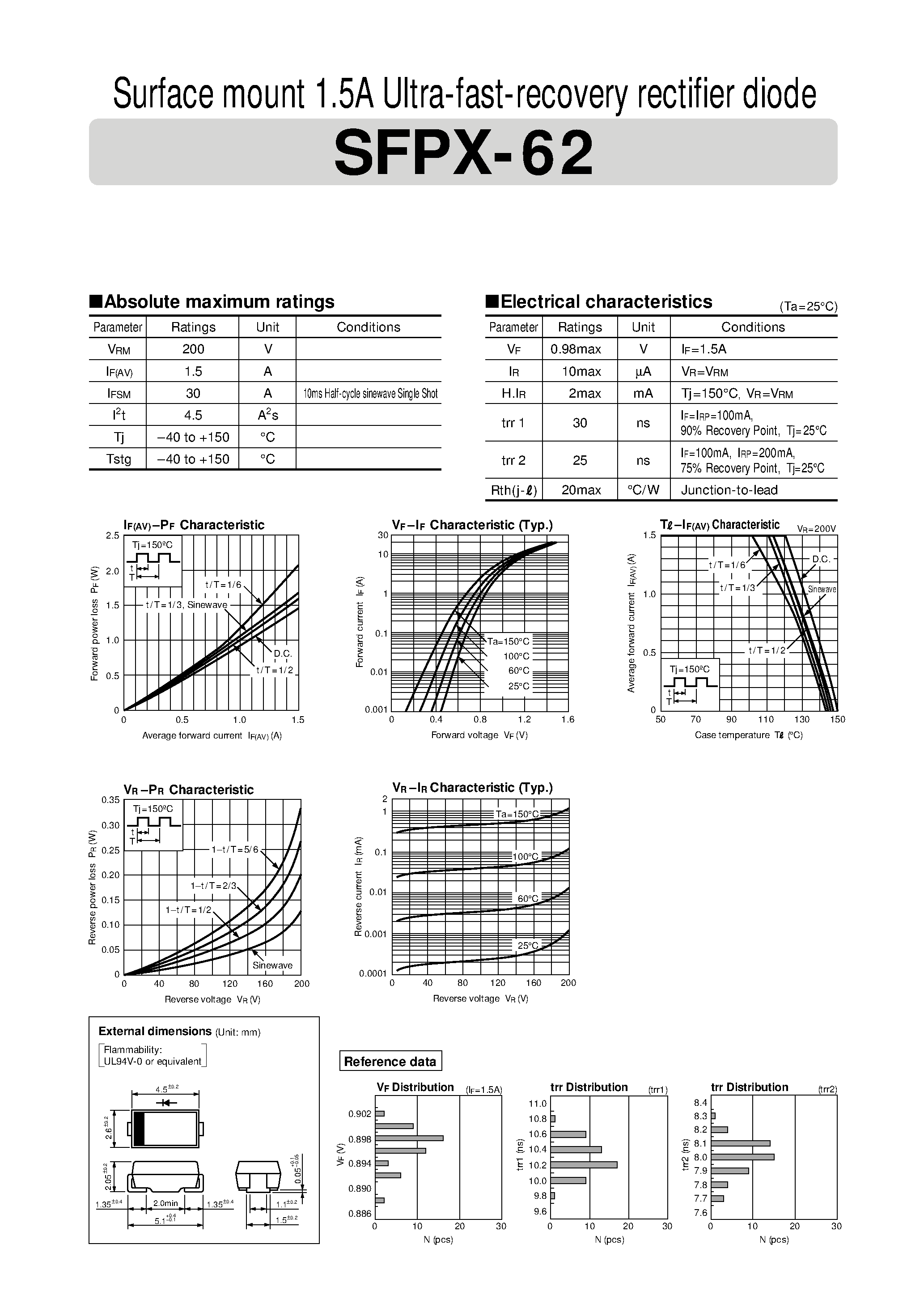 Datasheet SFPX-62 - Surface mount 1.5A Ultra-fast-recovery rectifier diode page 1