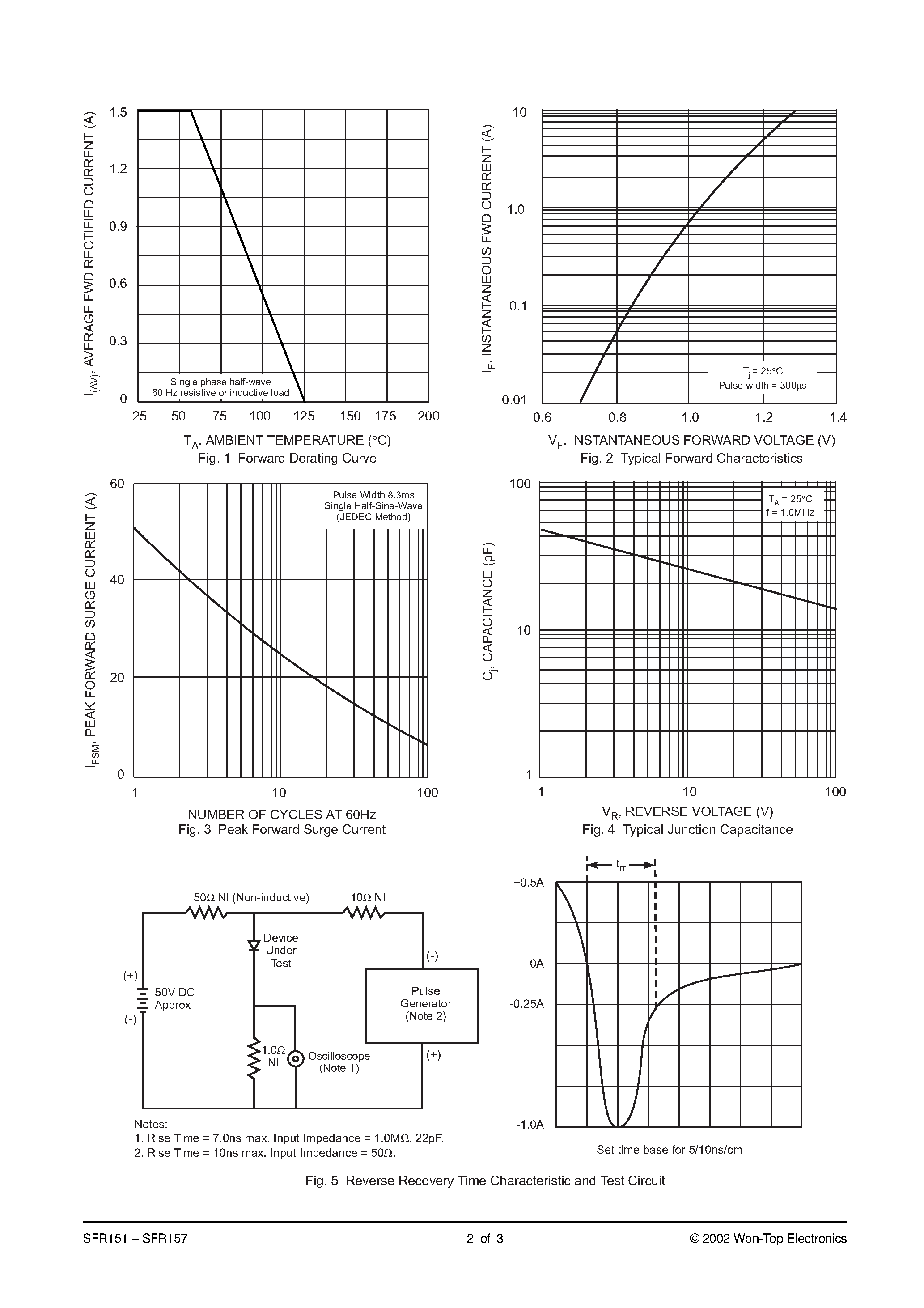 Даташит на микросхему SFR151 страница 2 Даташит SFR151 - 1.5A SOFT FAST RECOVERY RECTIFIER страница 2