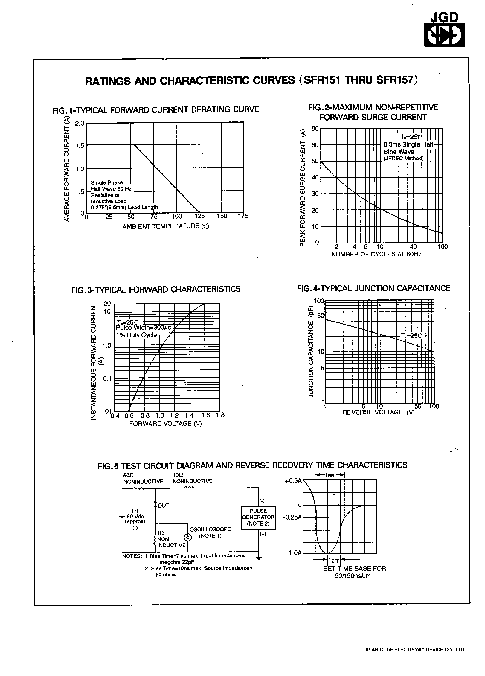 Datasheet SFR155 page 2 Datasheet SFR155 - 1.5 AMPS. SOFT FAST RECOVERY RECTIFIERS page 2