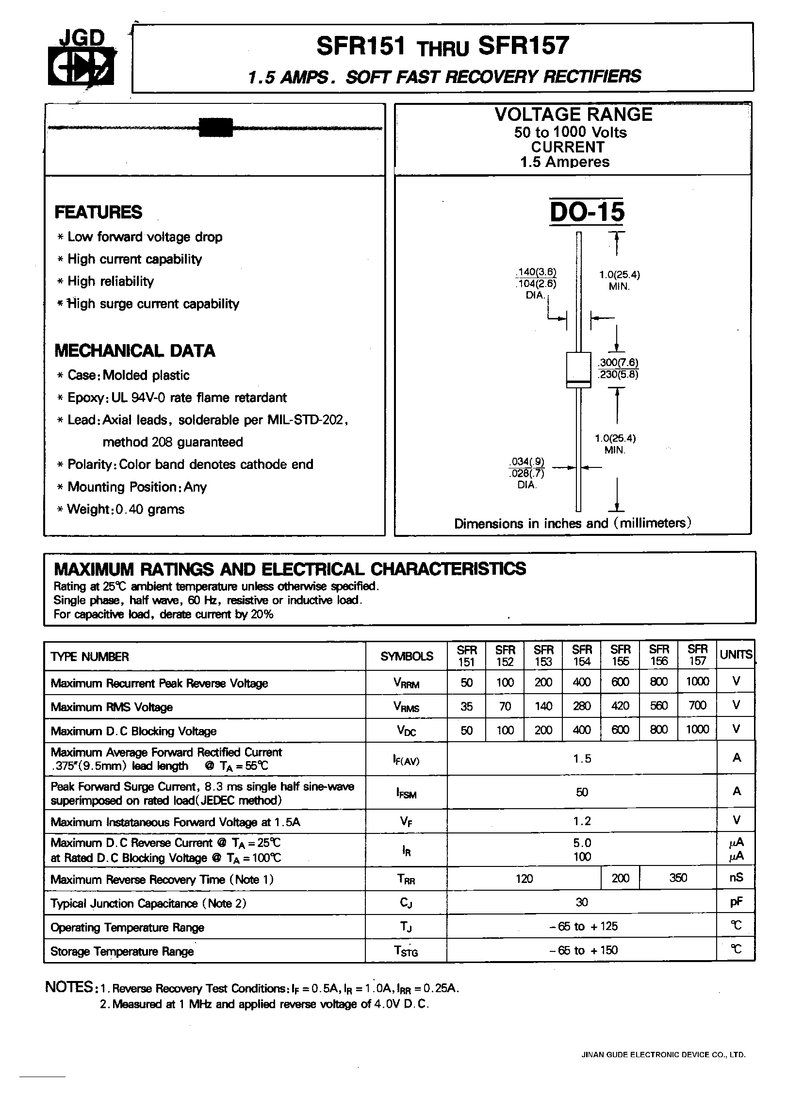 Даташит на микросхему SFR157 страница 1 Даташит SFR157 - 1.5 AMPS. SOFT FAST RECOVERY RECTIFIERS страница 1