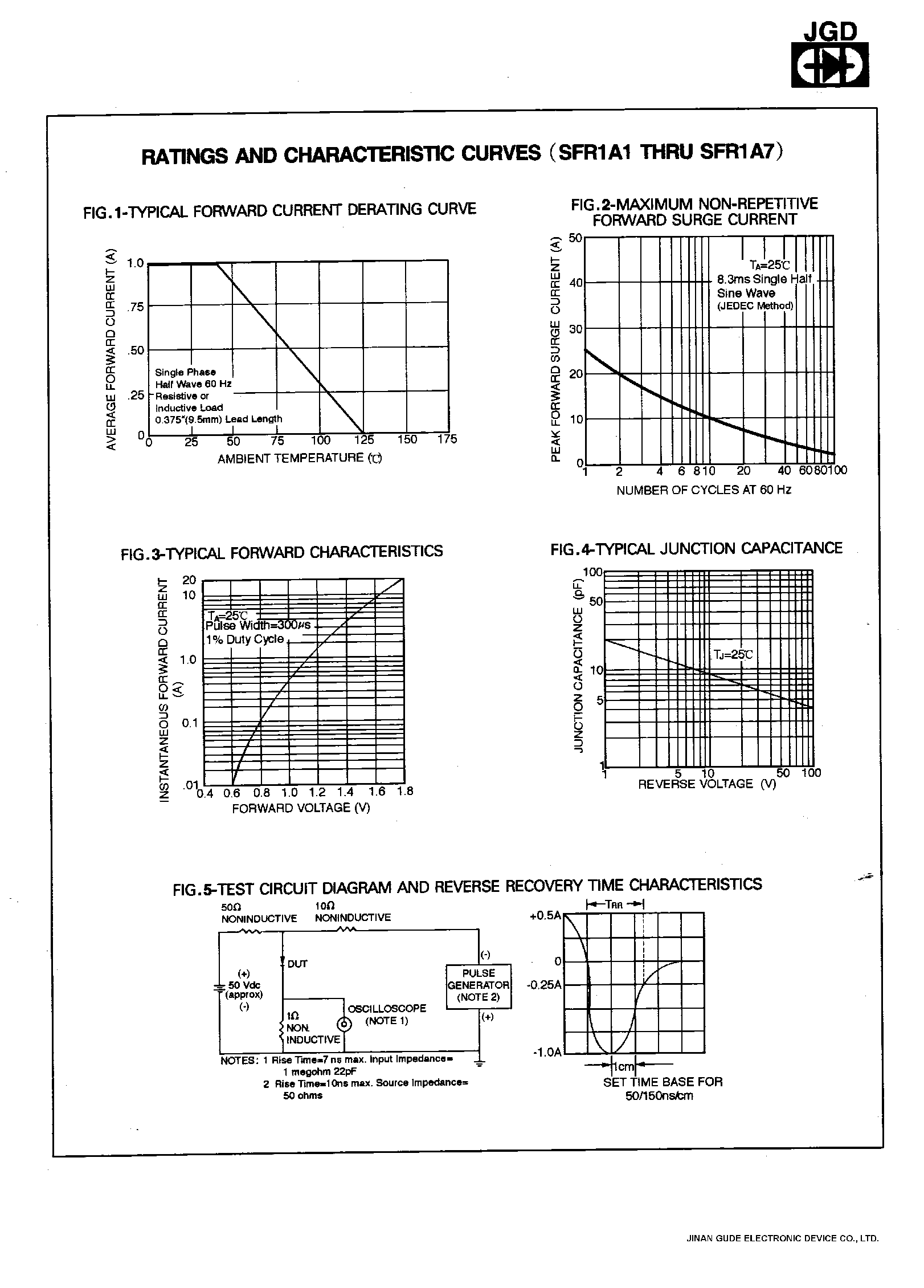 Datasheet SFR1A7 page 2 Datasheet SFR1A7 - 1.0 AMP. SOFT FAST RECOVERY RECTIFIERS page 2