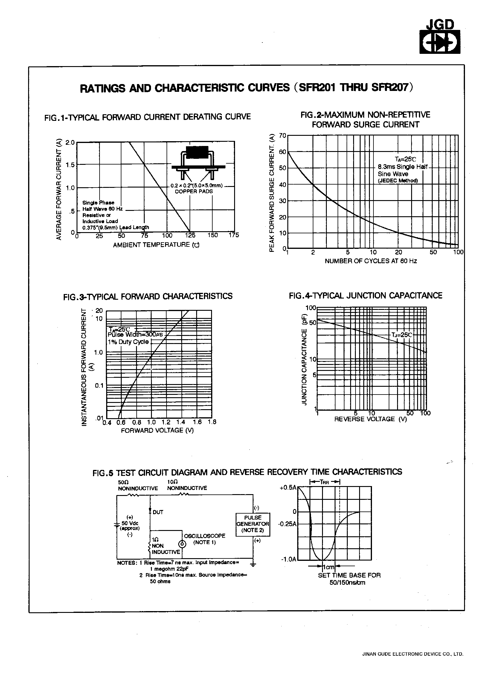 Datasheet SFR202 page 2 Datasheet SFR202 - 2.0 AMPS. SOFT FAST RECOVERY RECTIFIERS page 2