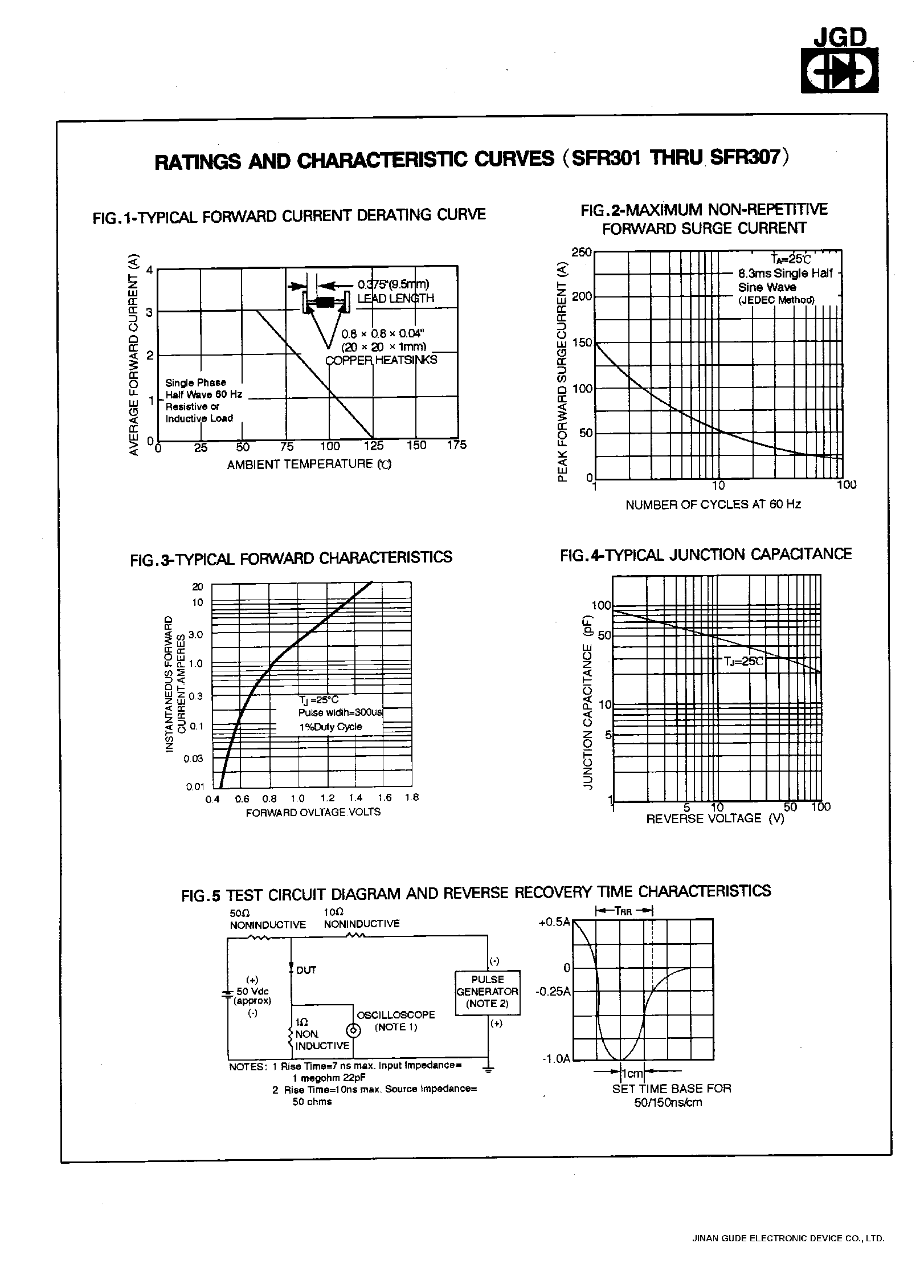 Datasheet SFR307 page 2 Datasheet SFR307 - 3.0 AMPS. SOFT FAST RECOVERY RECTIFIERS page 2