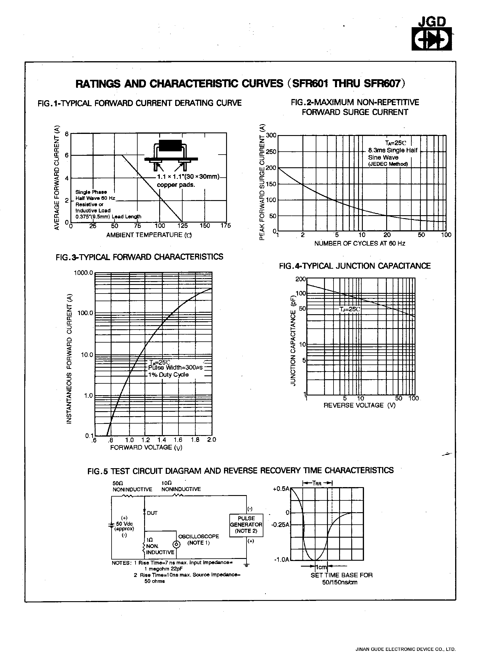 Datasheet SFR603 page 2 Datasheet SFR603 - 6.0 AMPS. SOFT FAST RECOVERY RECTIFIERS page 2