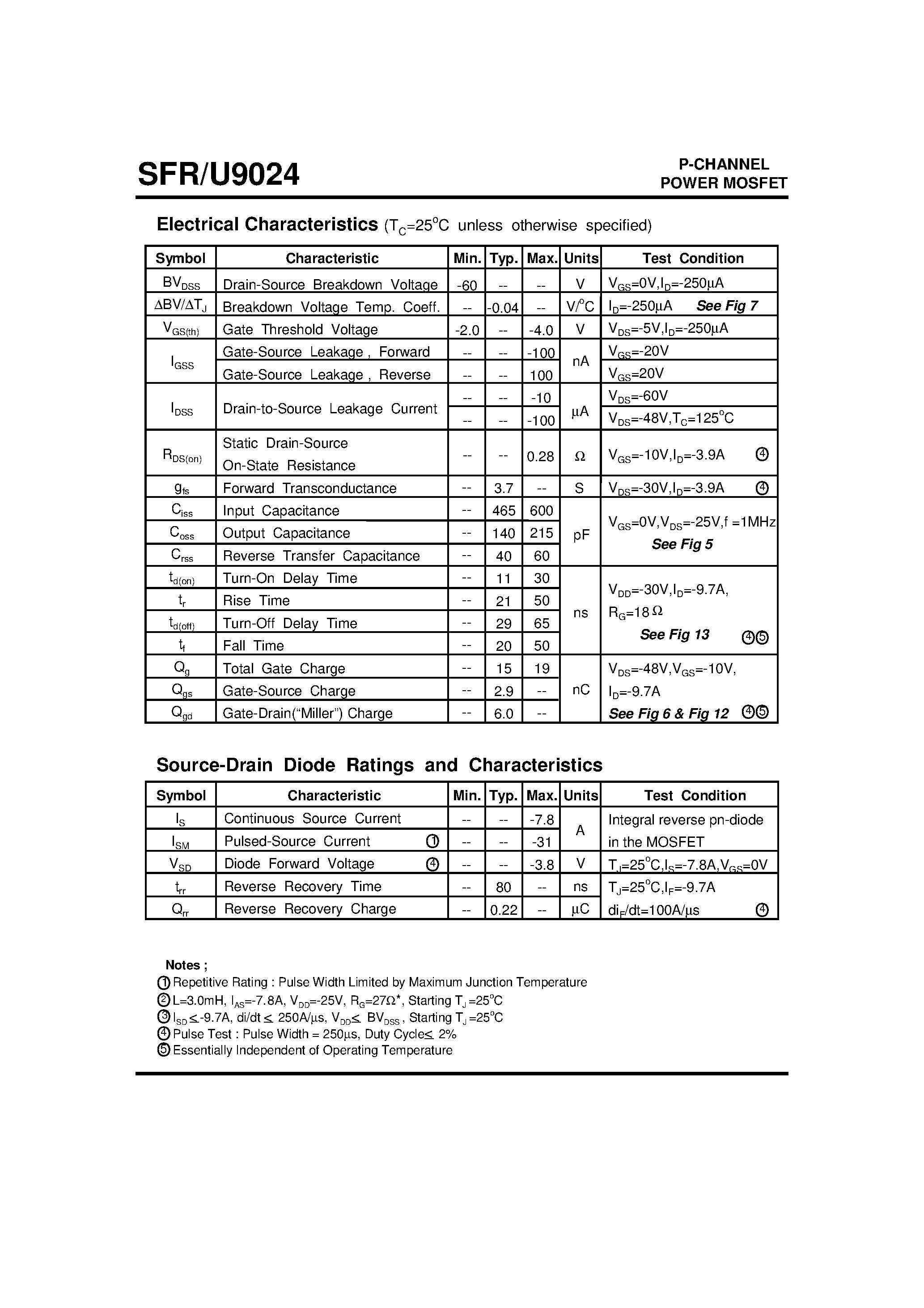 Datasheet SFR9024 - Advanced Power MOSFET page 2