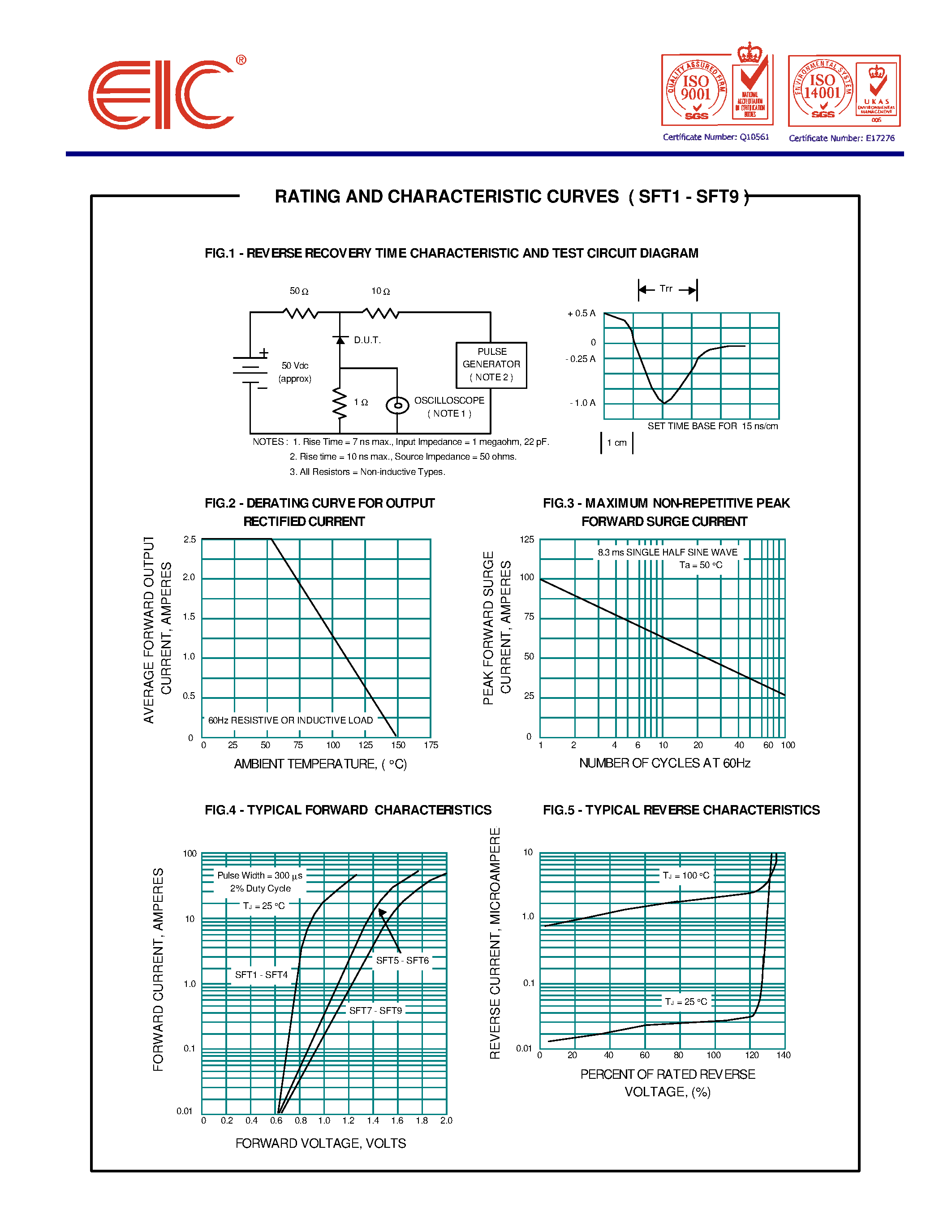 Даташит SFT2 - SUPER FAST RECTIFIER DIODES страница 2