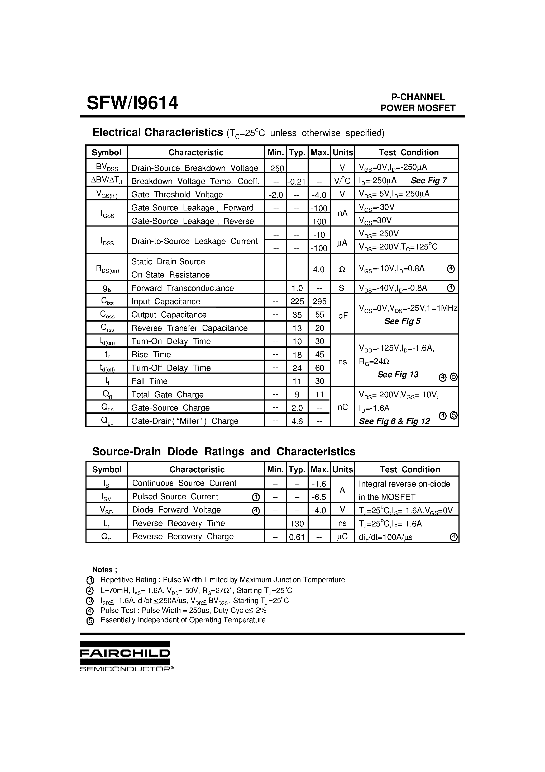 Даташит SFWI9614 - Advanced Power MOSFET страница 2