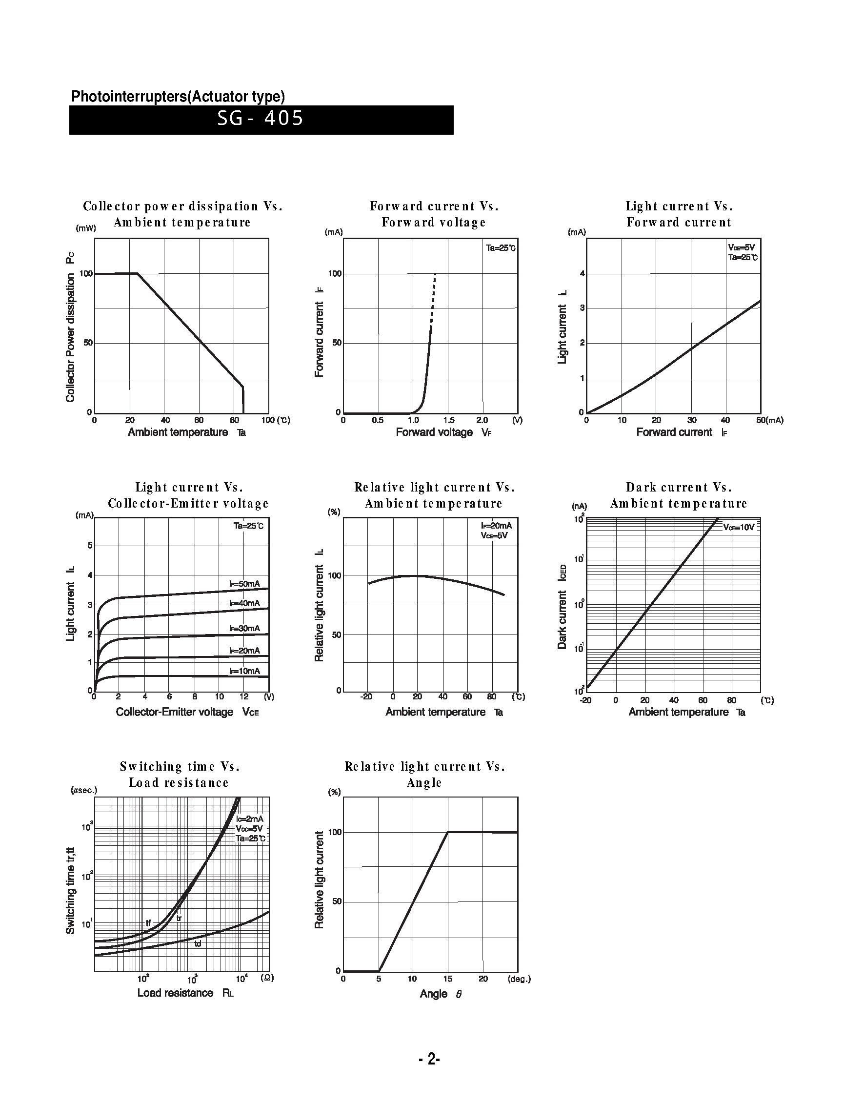 Даташит SG-405 - Photointerrupters(Actuator type) страница 2