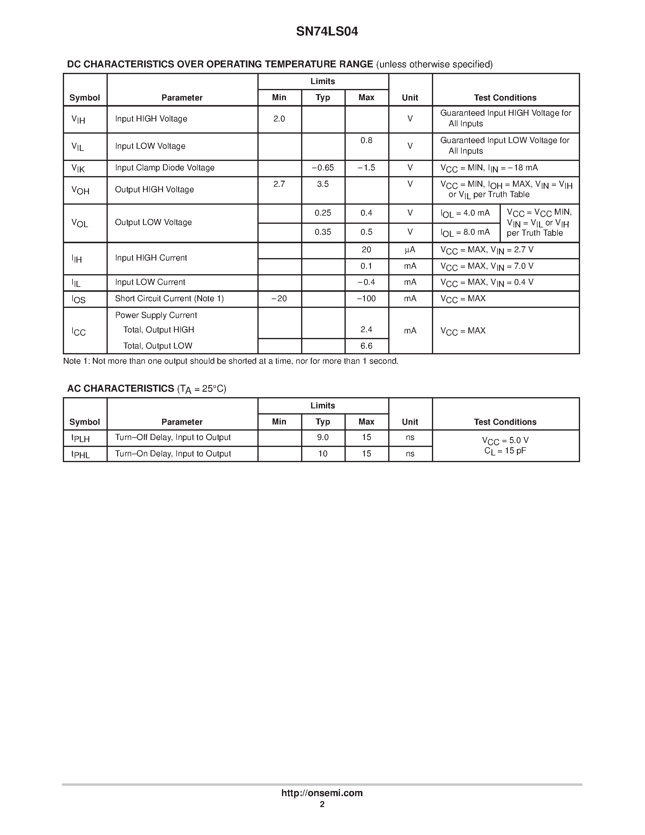 Datasheet SN74LS04N - LOW POWER SCHOTTKY page 2