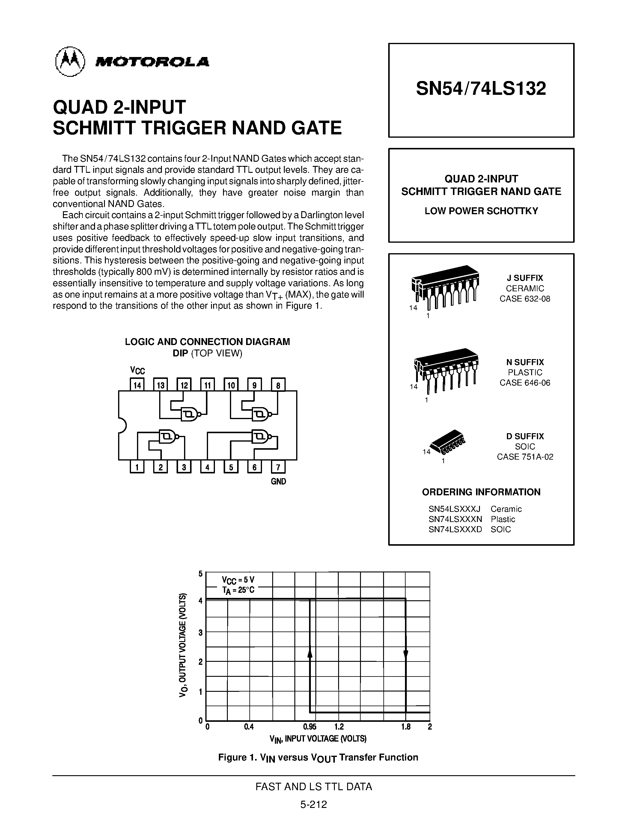 Datasheet SN74LS132D - QUAD 2-INPUT SCHMITT TRIGGER NAND GATE page 1