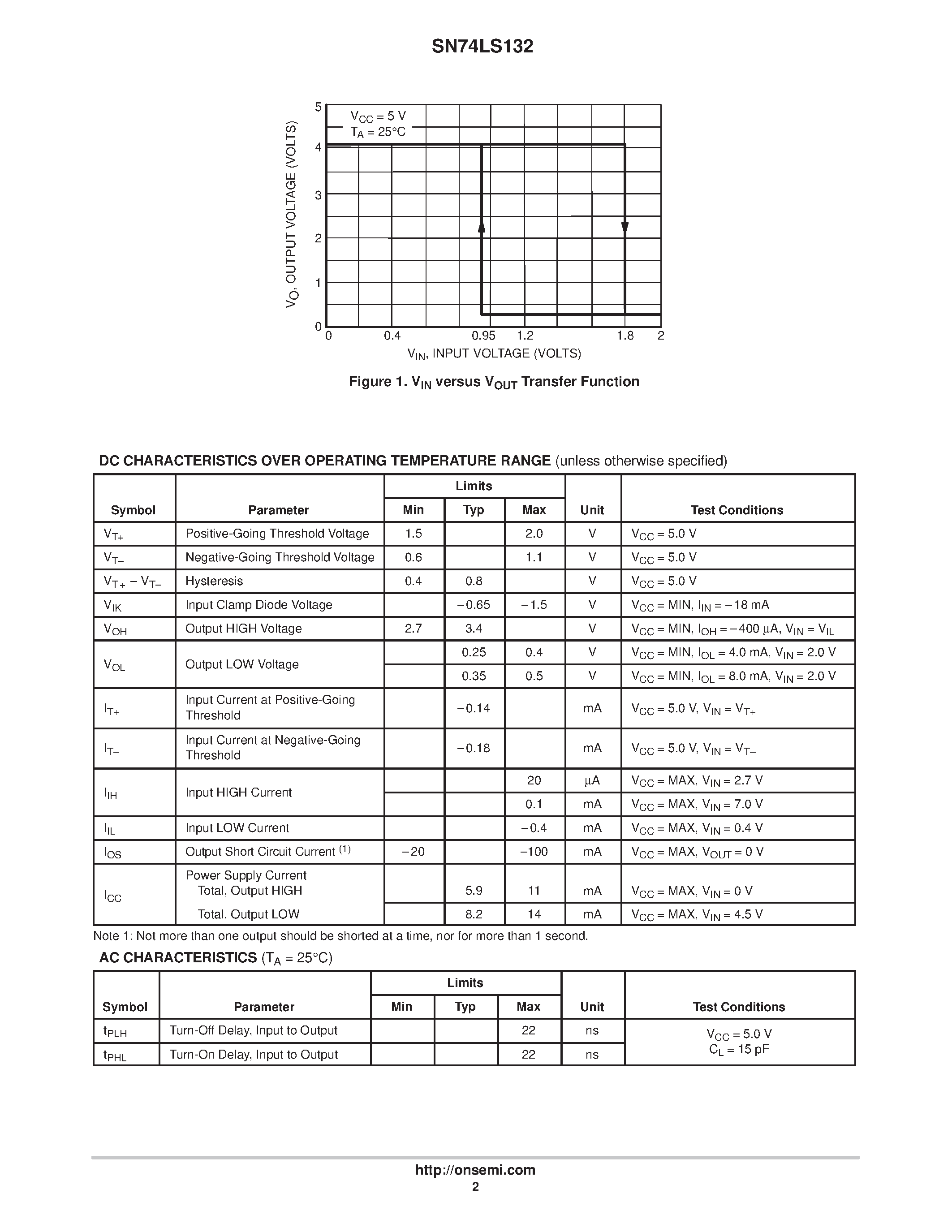 Datasheet SN74LS132D page 2 Datasheet SN74LS132D - LOW POWER SCHOTTKY page 2
